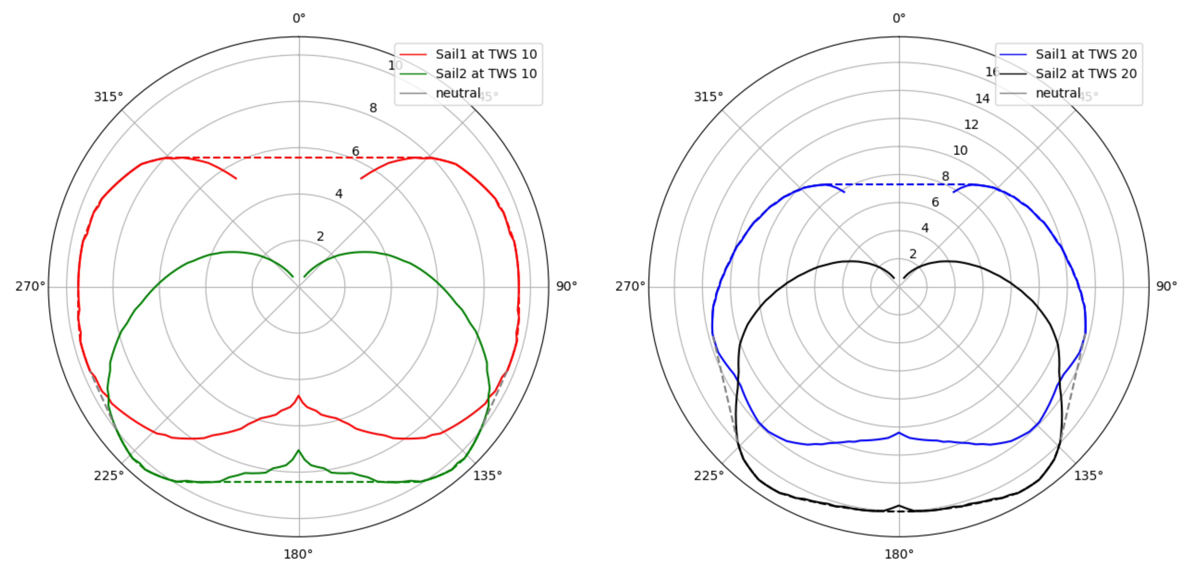 Applsci 12 03085 g009 Applsci 12 03085 g009