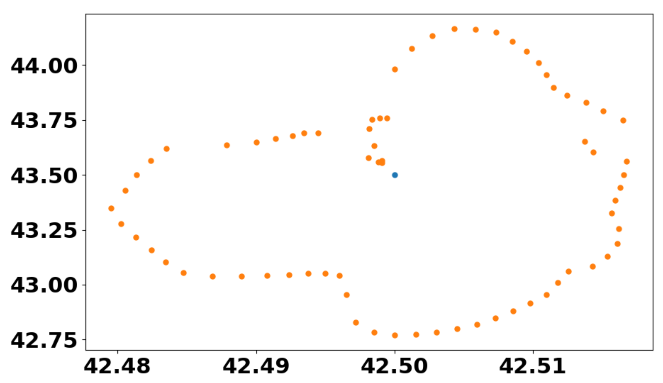 Applsci 12 03085 g012 Applsci 12 03085 g012