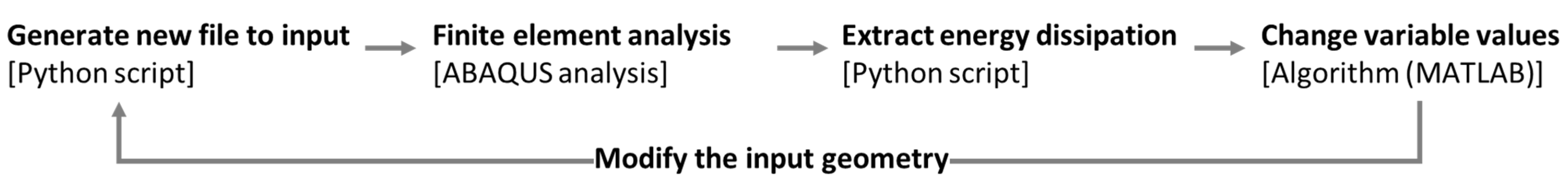 Applsci 12 03086 g003