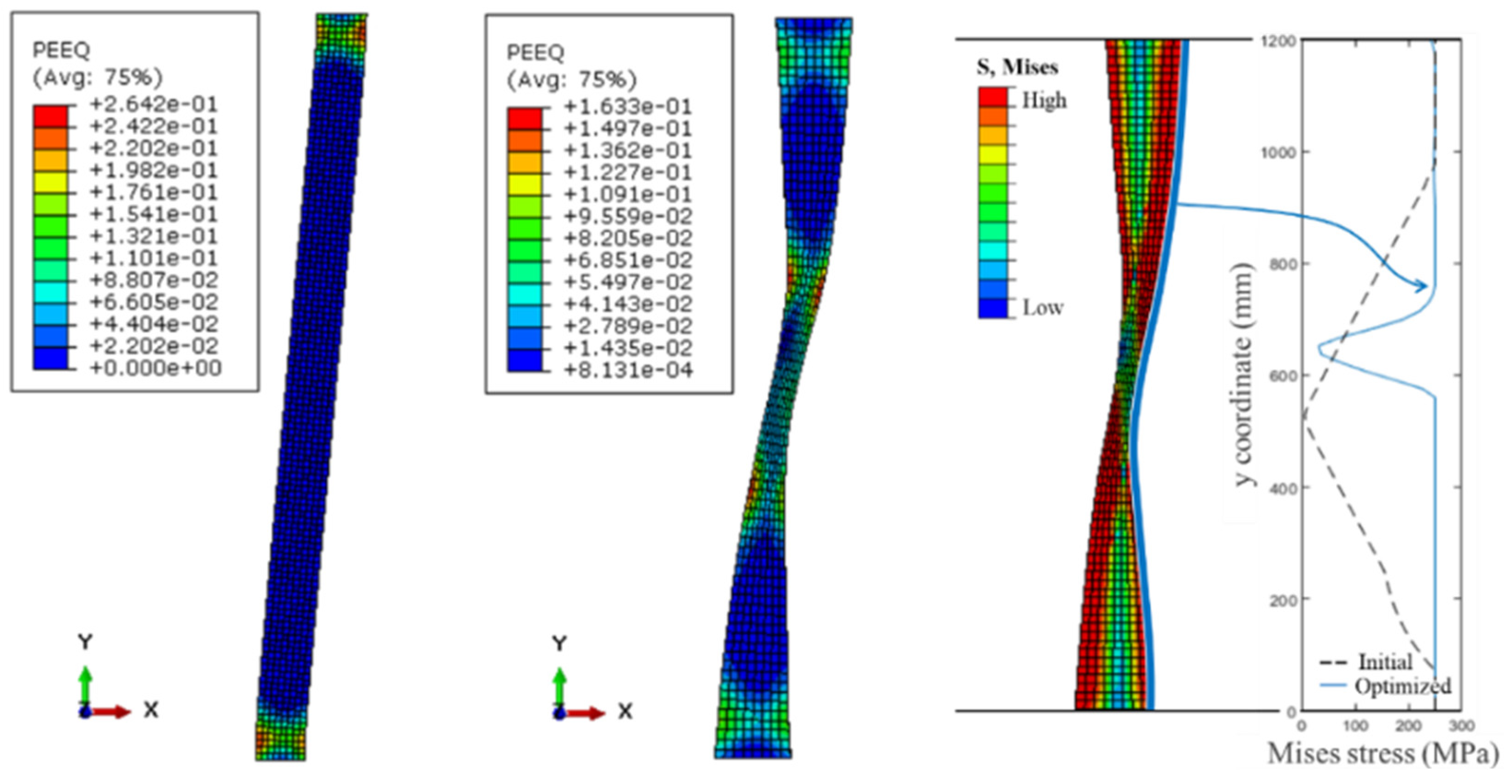 Applsci 12 03086 g007