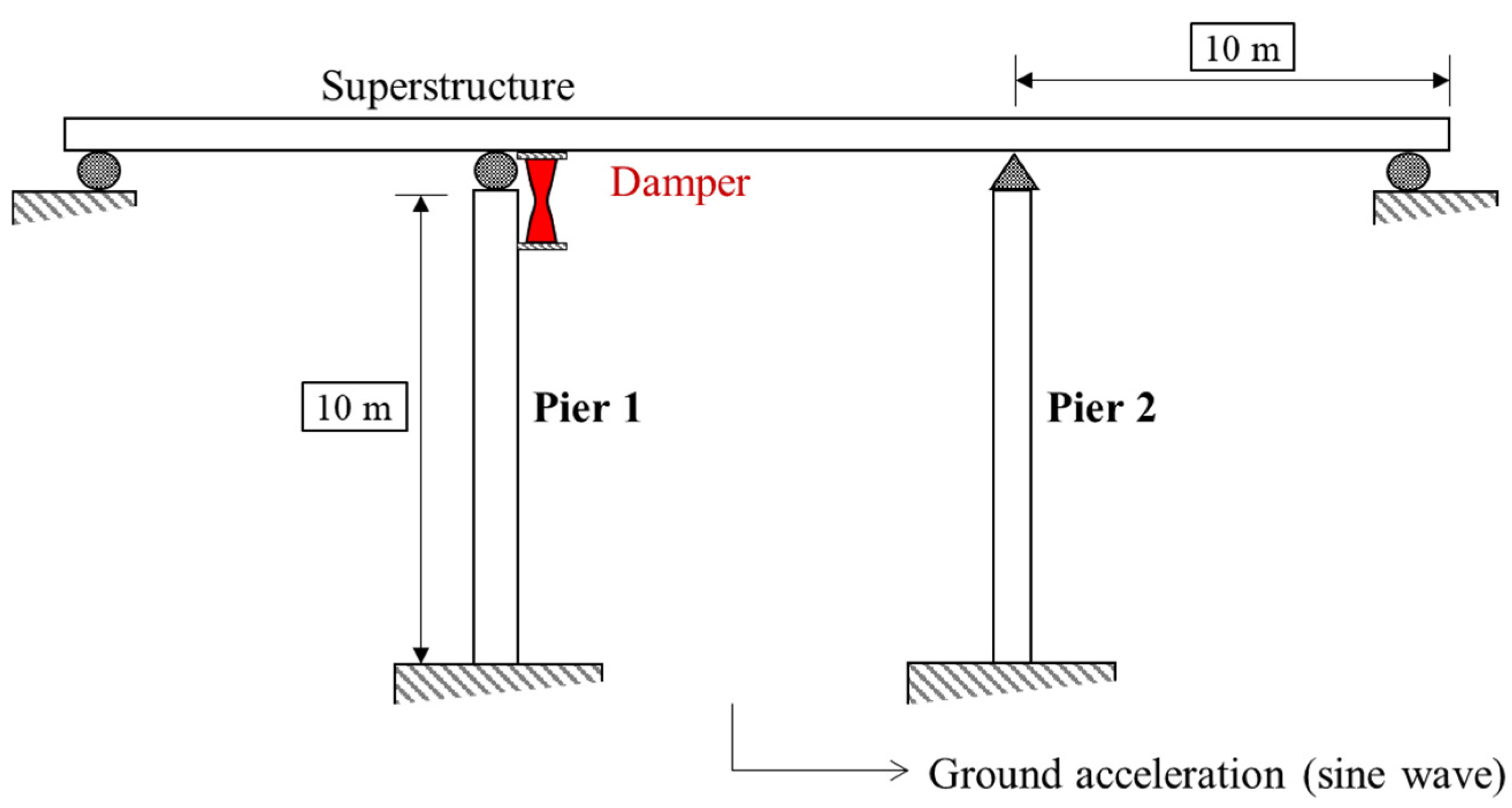 Applsci 12 03086 g009