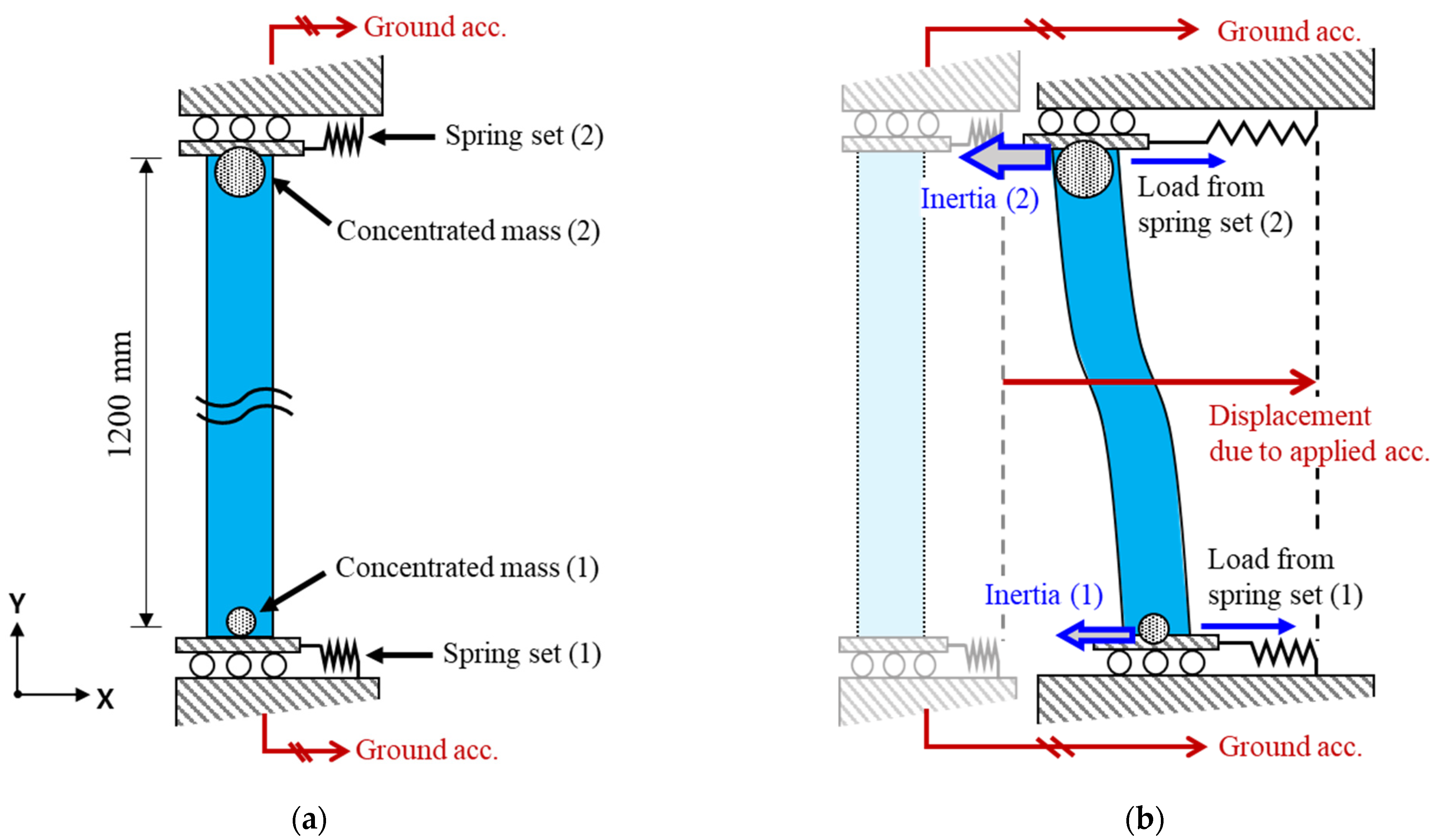 Applsci 12 03086 g010