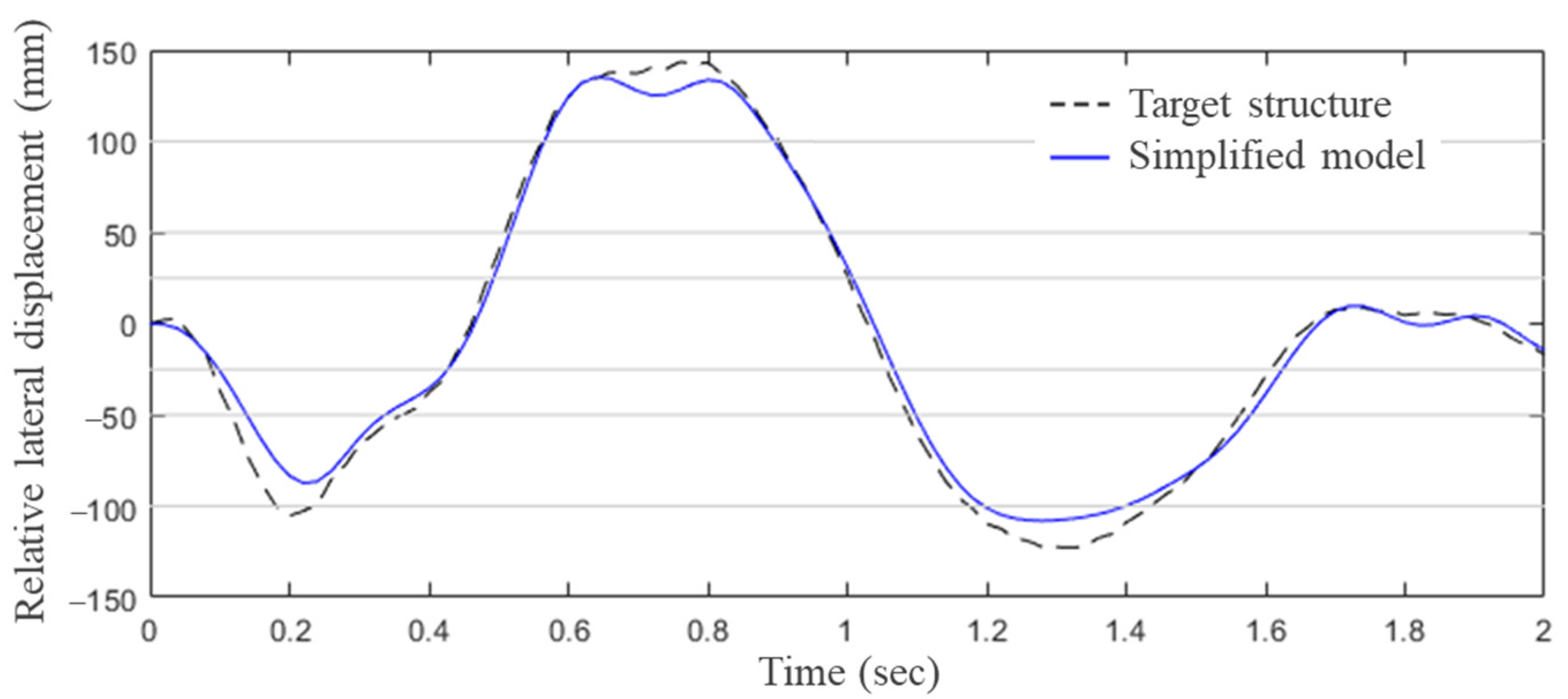 Applsci 12 03086 g011