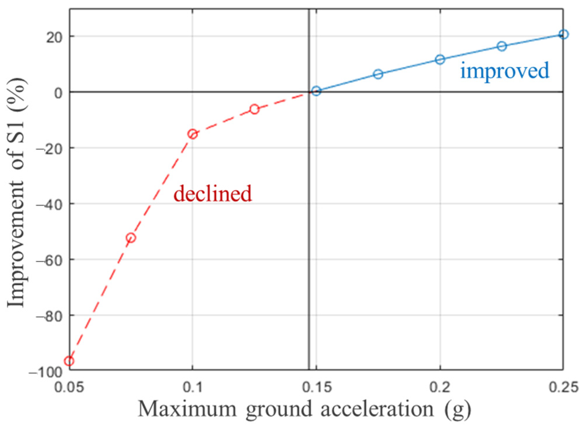 Applsci 12 03086 g012