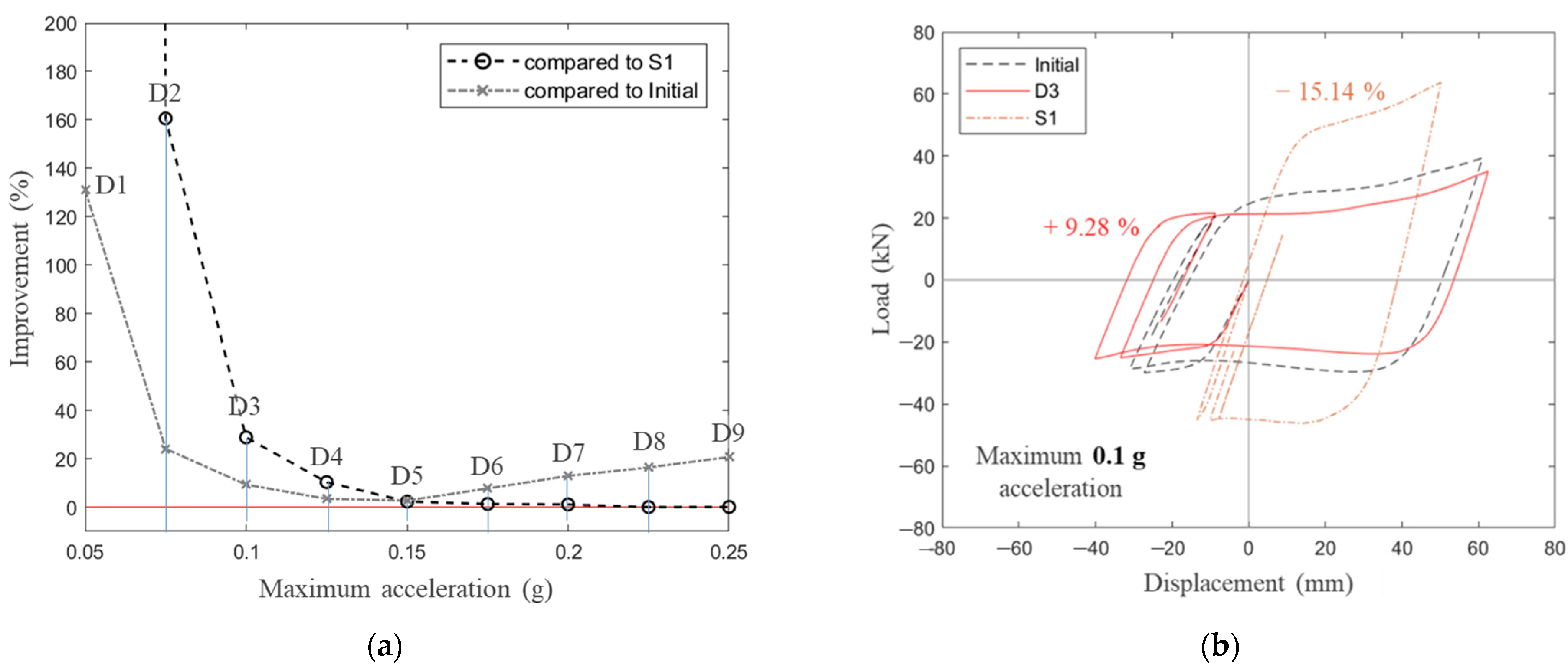Applsci 12 03086 g014