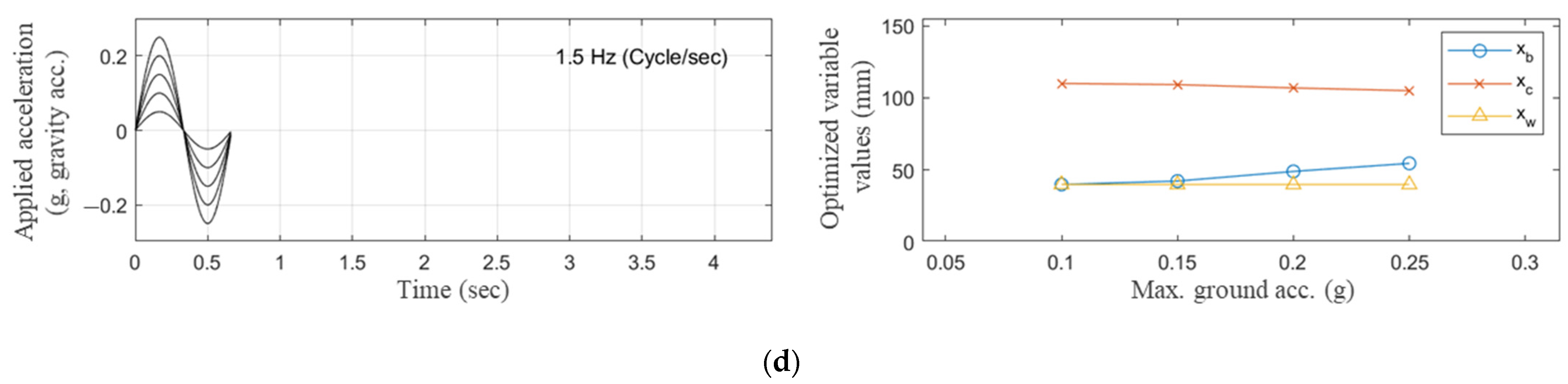 Applsci 12 03086 g015b