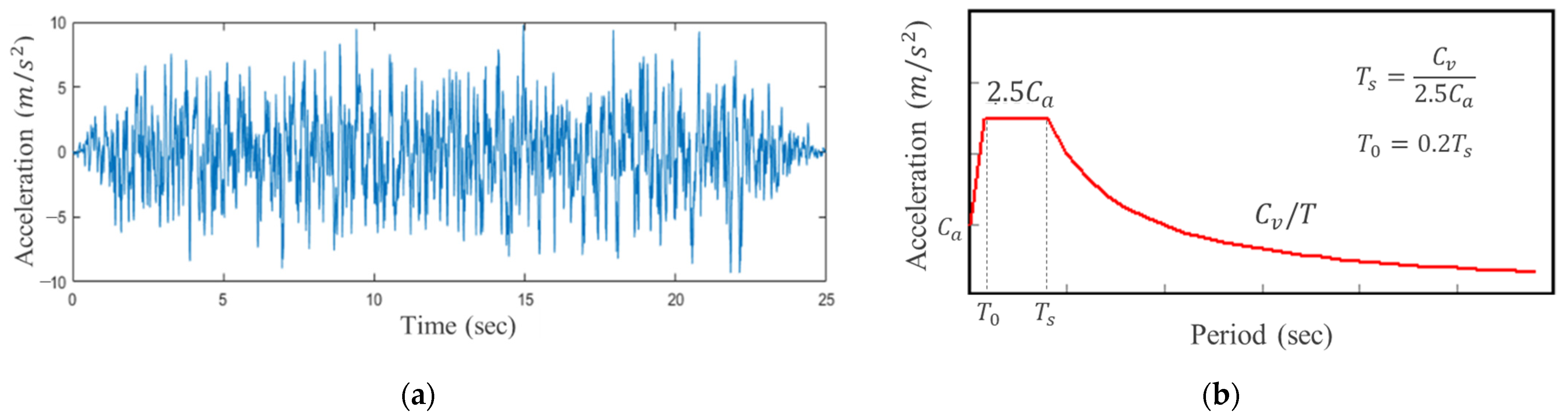 Applsci 12 03086 g016