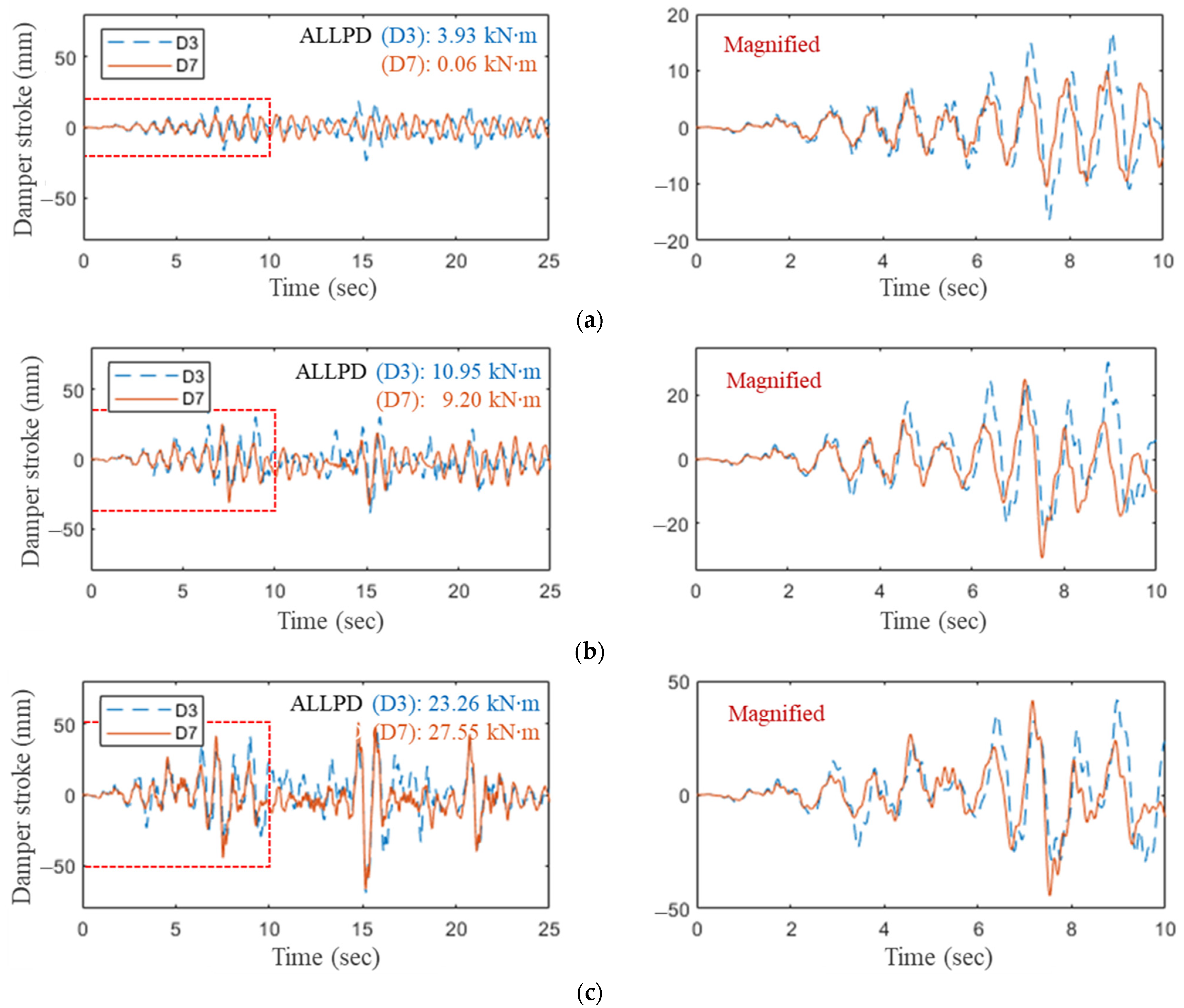 Applsci 12 03086 g017