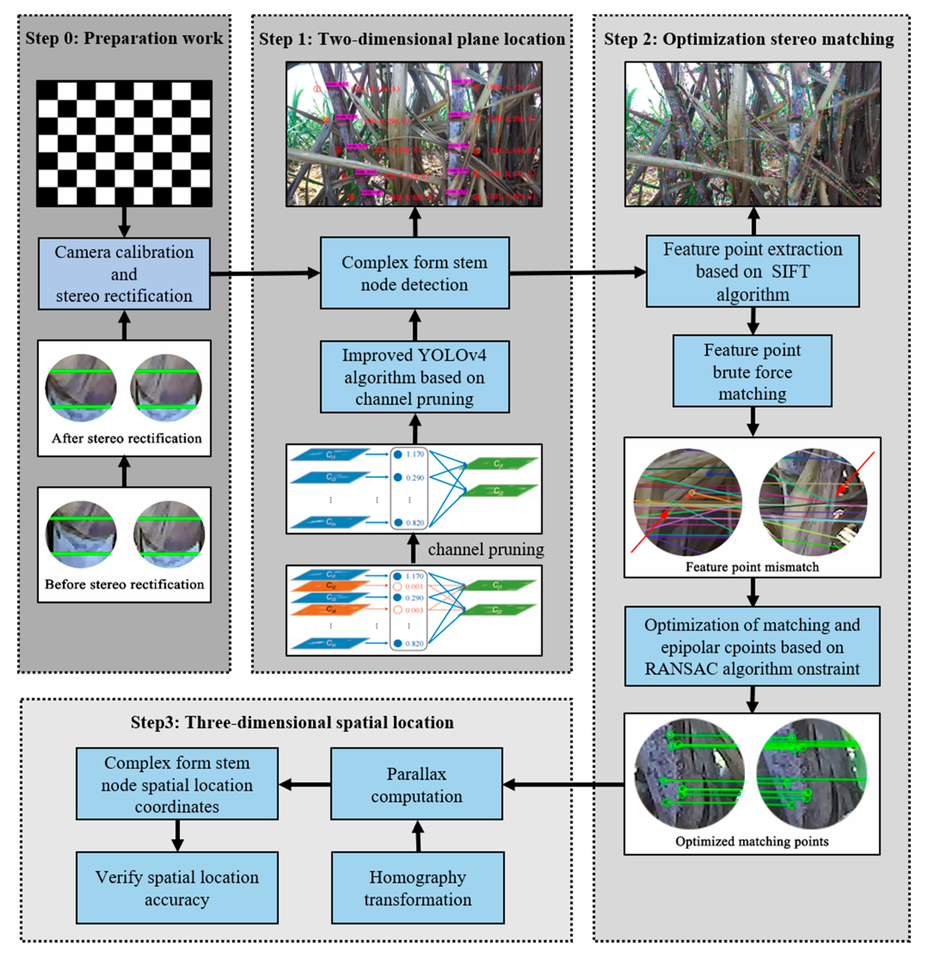 Applsci 12 03088 g001