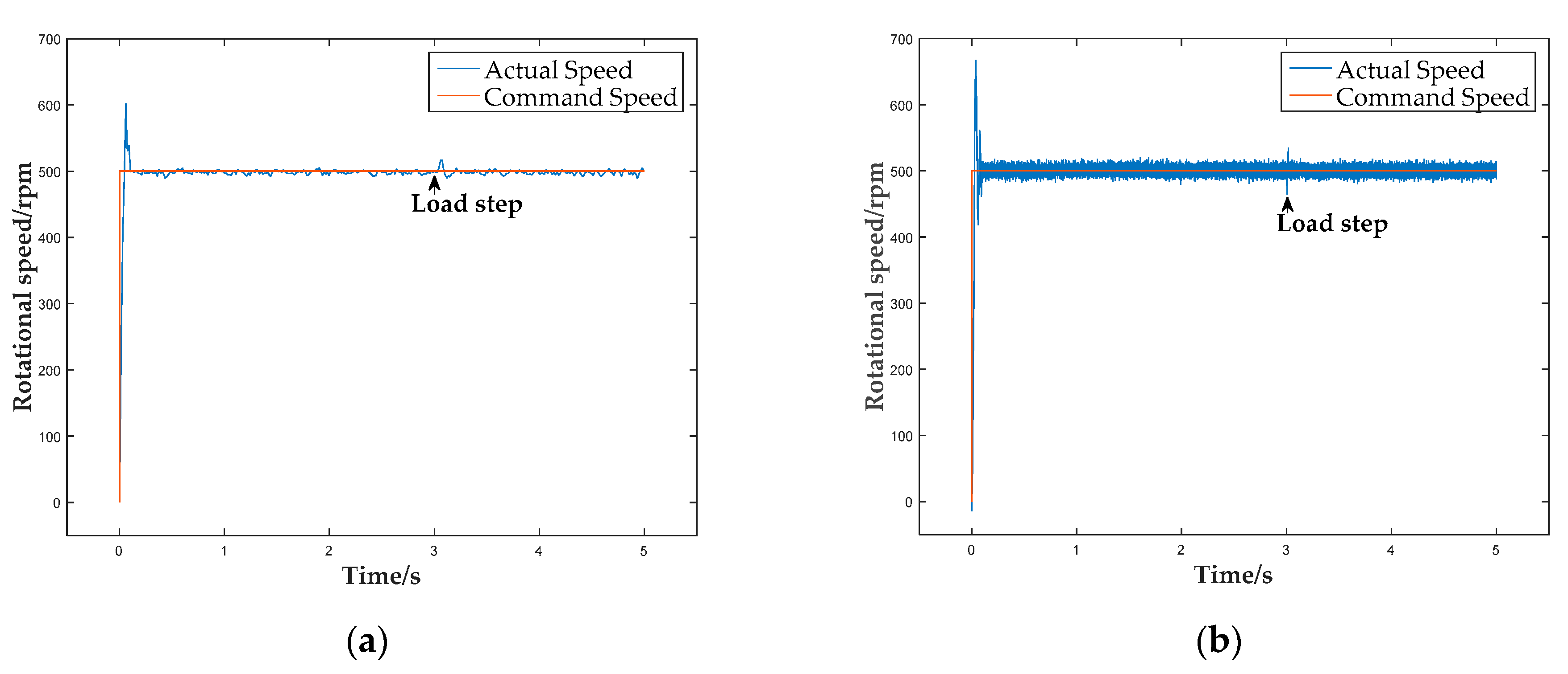 Applsci 12 03089 g004