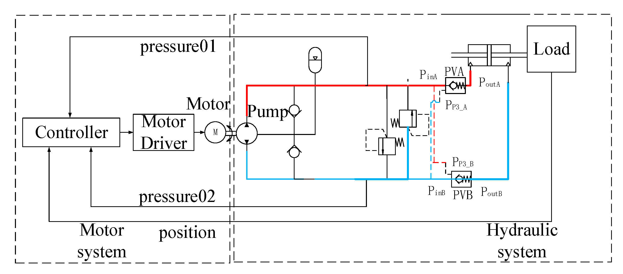 Applsci 12 03089 g013