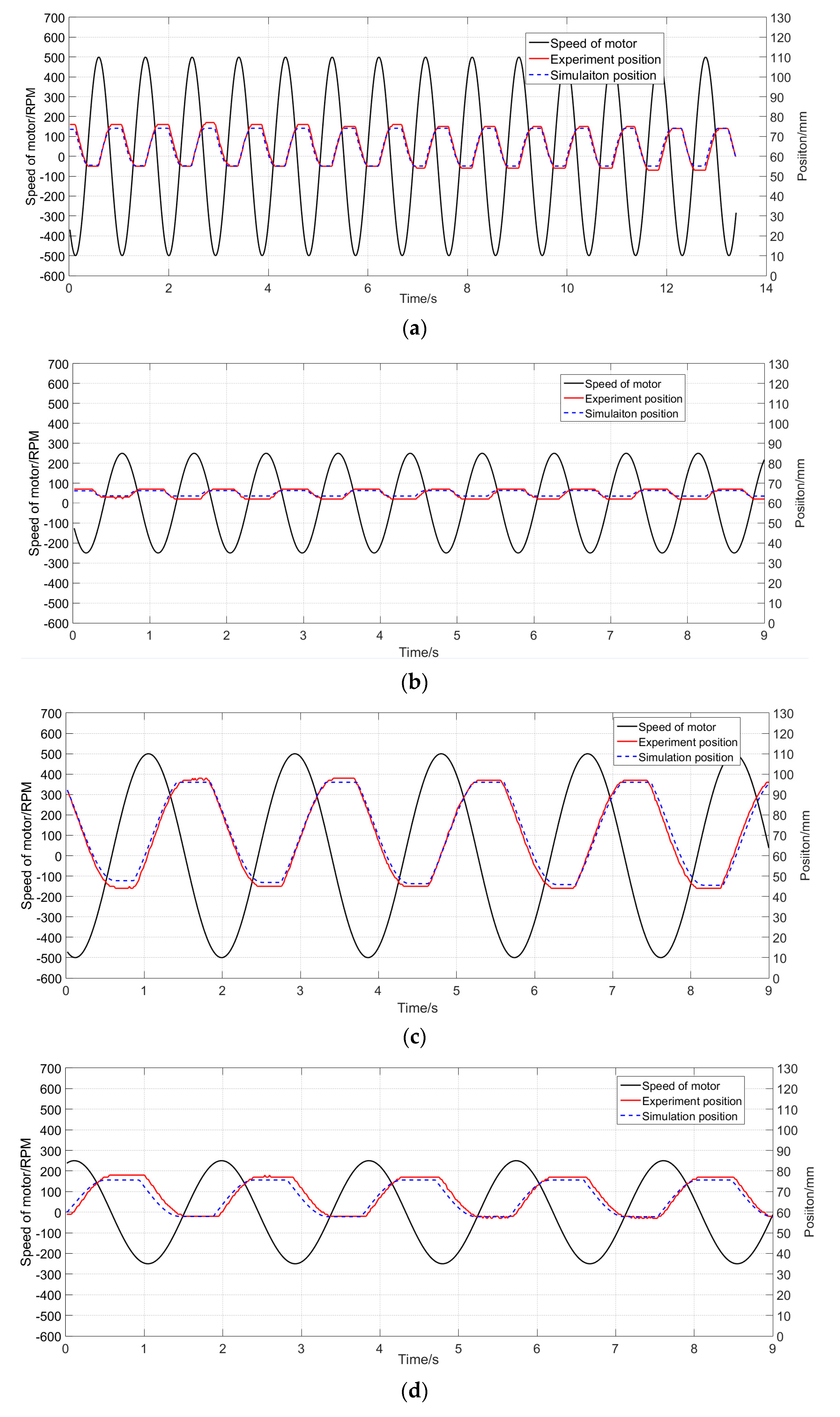 Applsci 12 03089 g016
