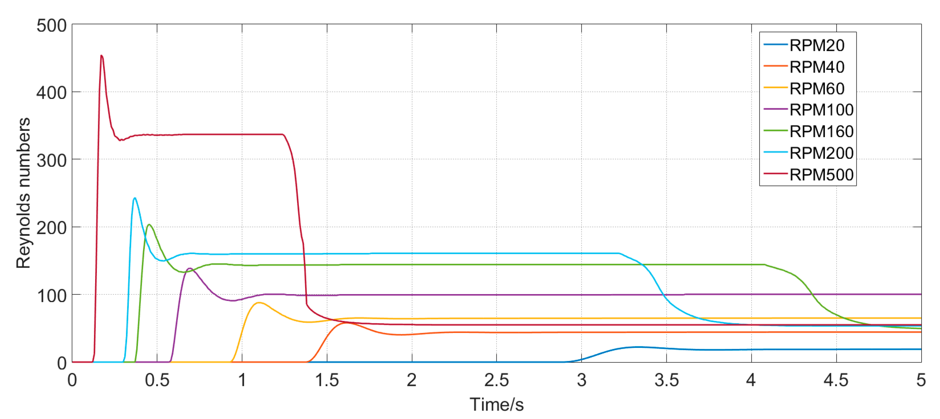 Applsci 12 03089 g022