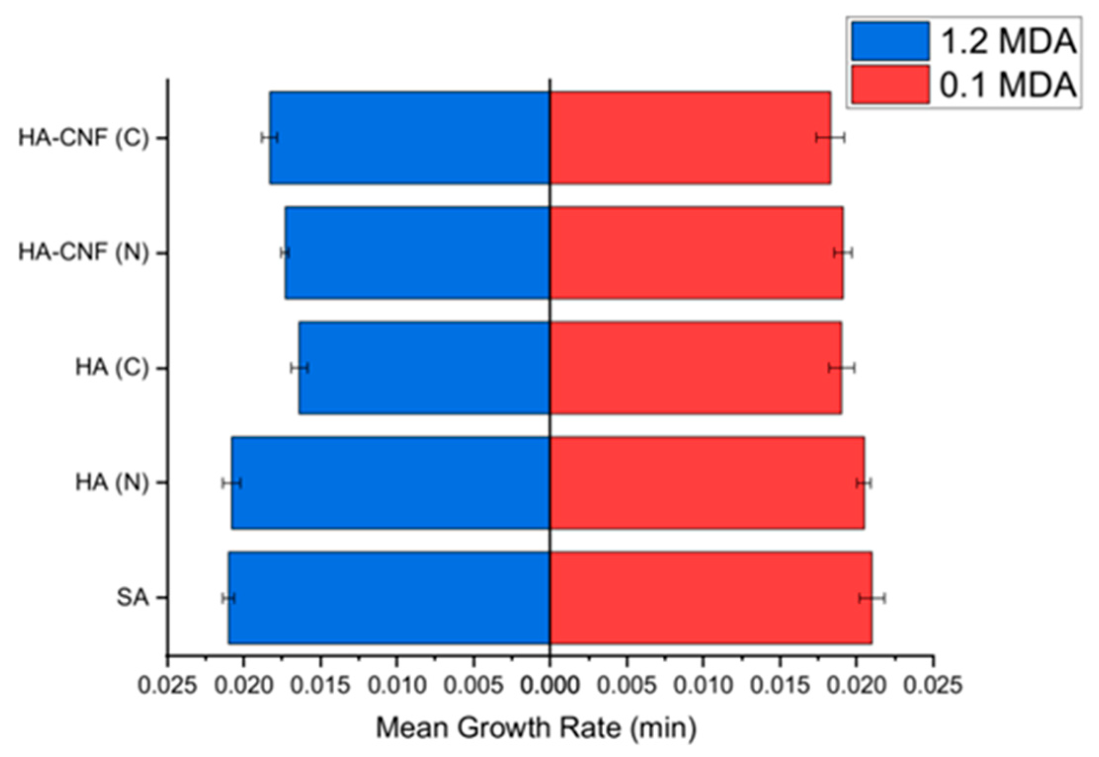 Applsci 12 03091 g002 550
