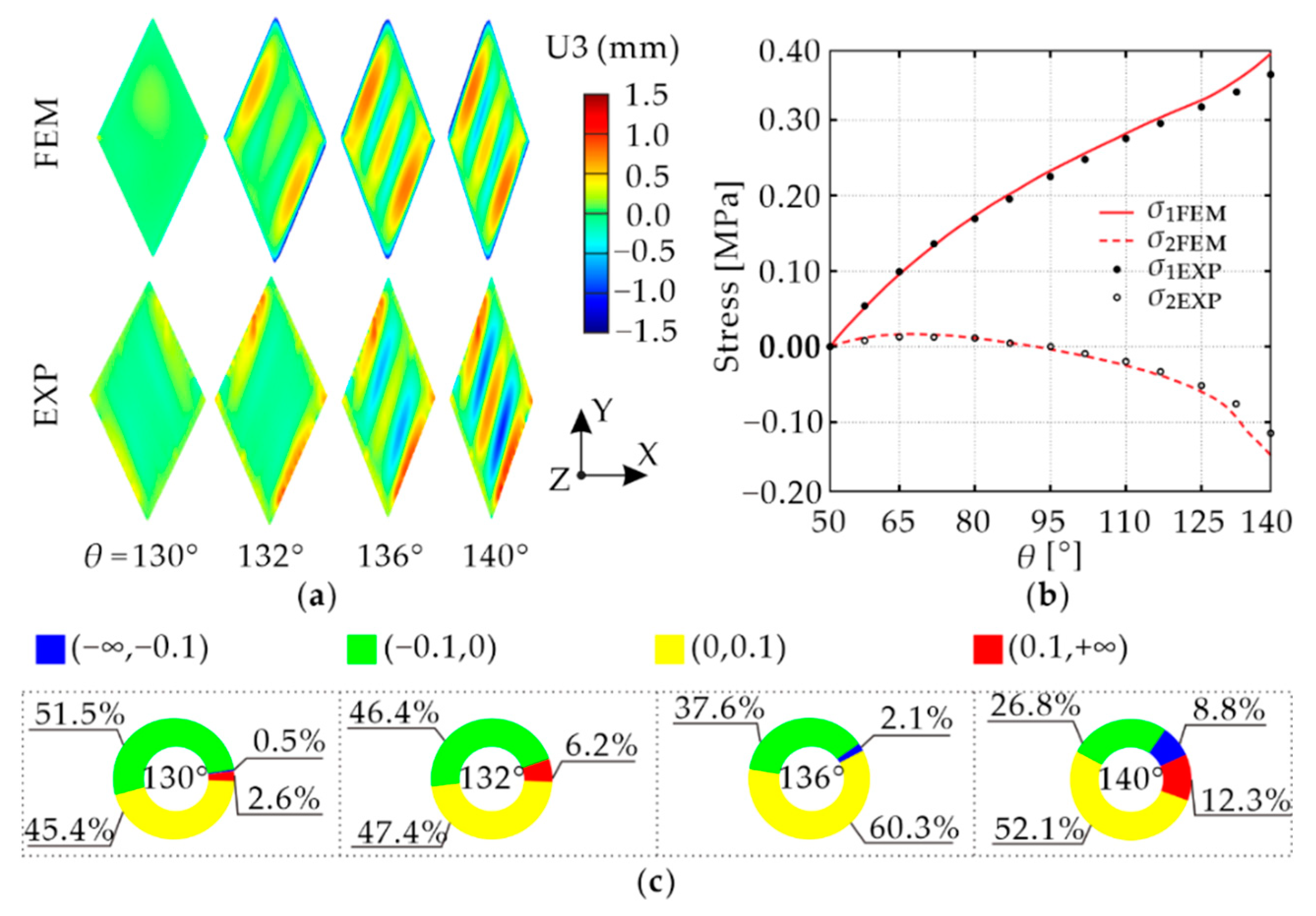 Applsci 12 03092 g006 550