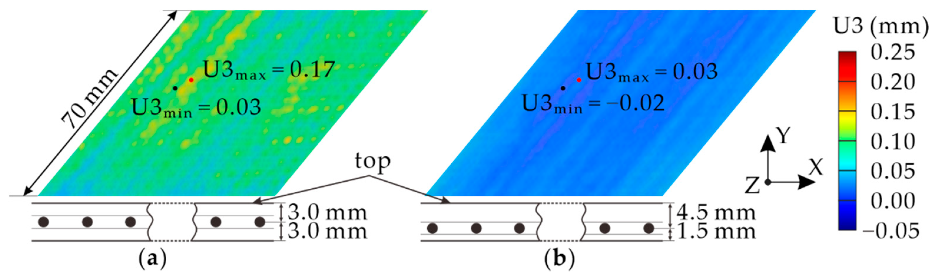 Applsci 12 03092 g0a1 550