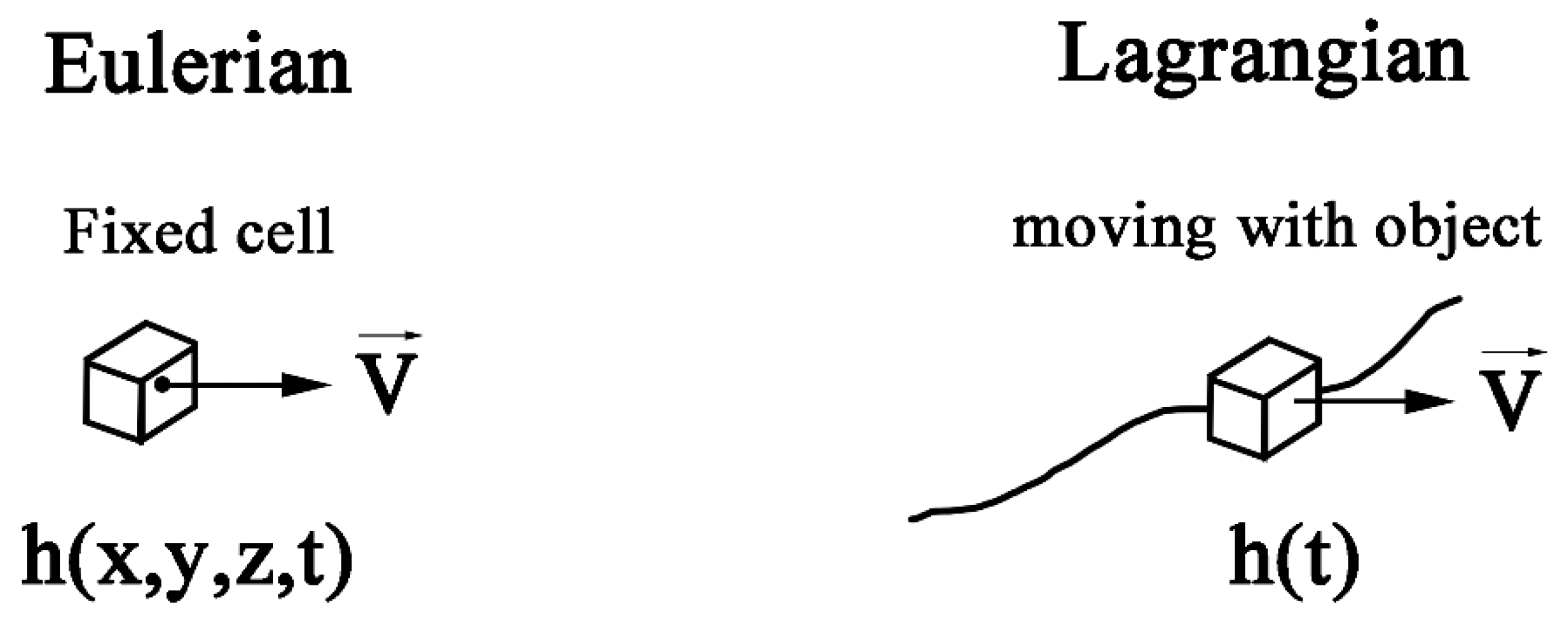 Applsci 12 03093 g002