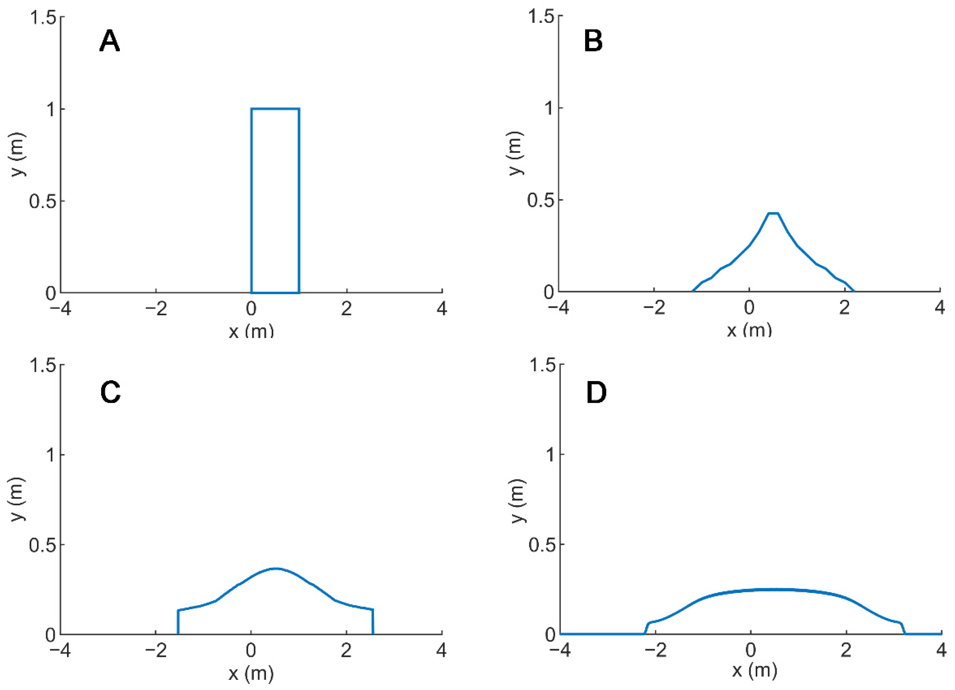 Applsci 12 03093 g003
