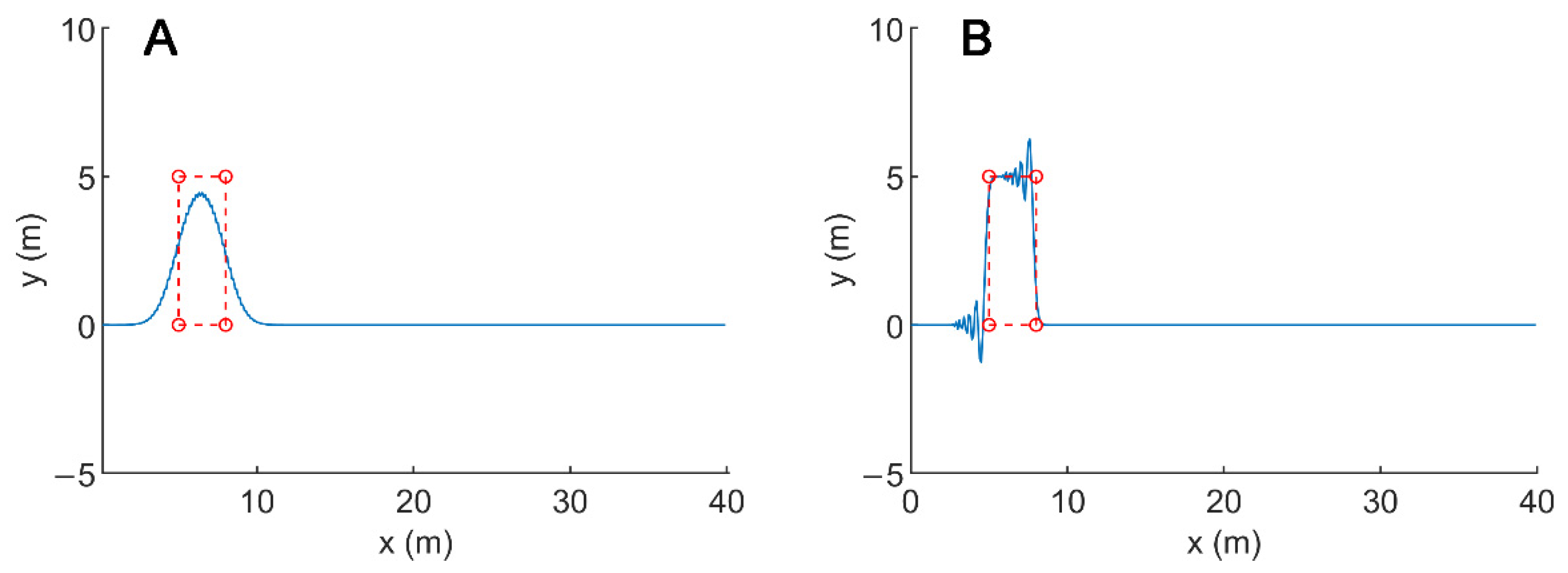 Applsci 12 03093 g005