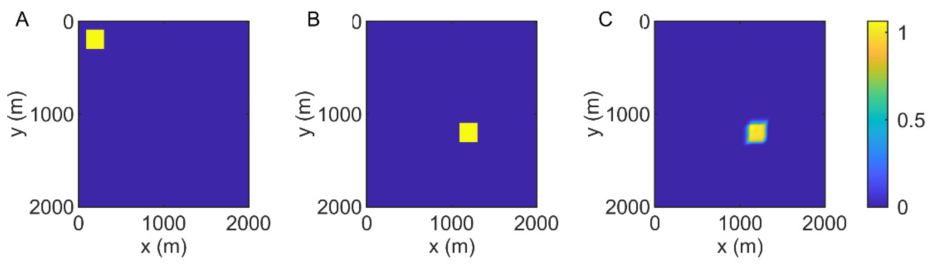 Applsci 12 03093 g006