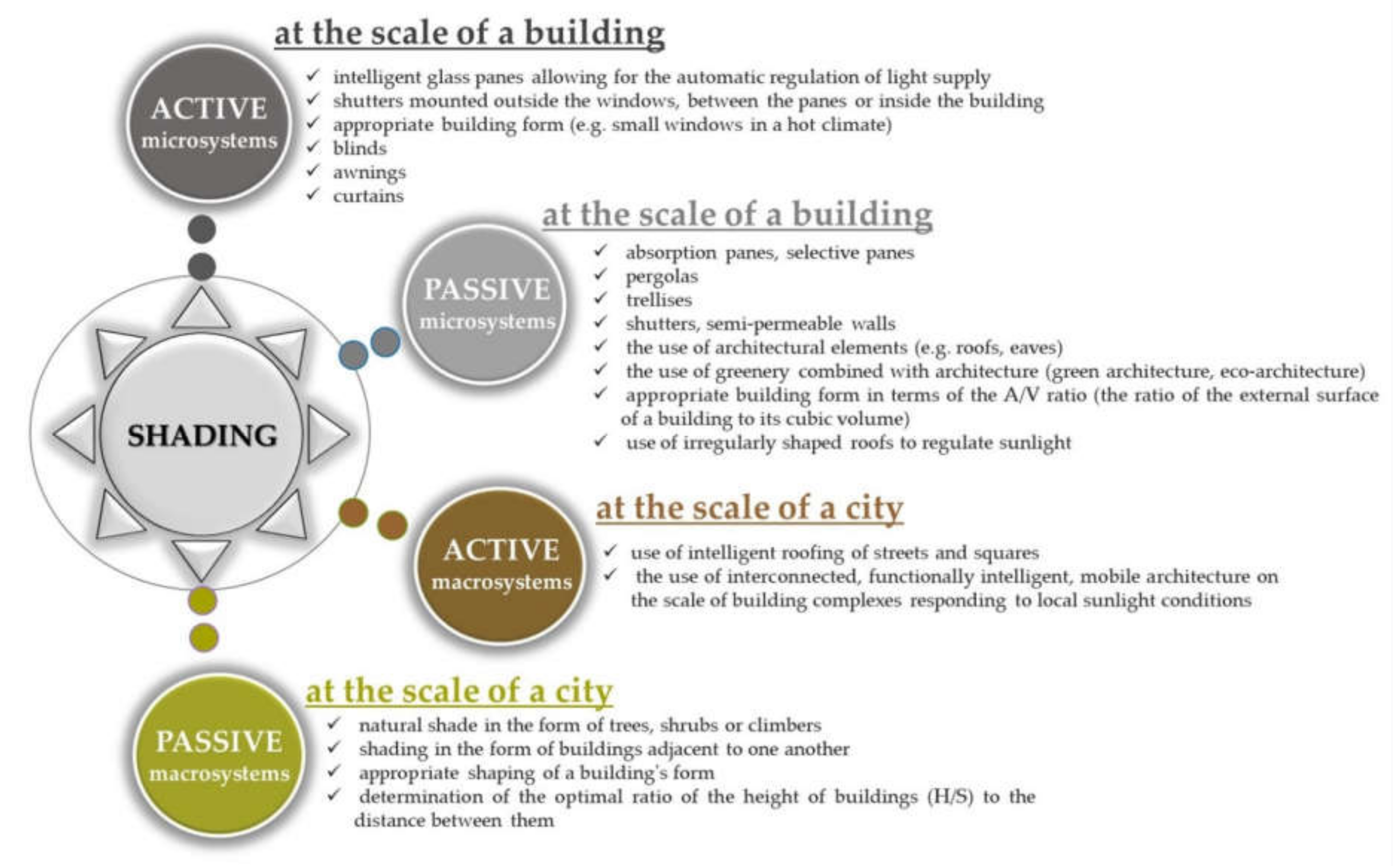 Applsci 12 03095 g004