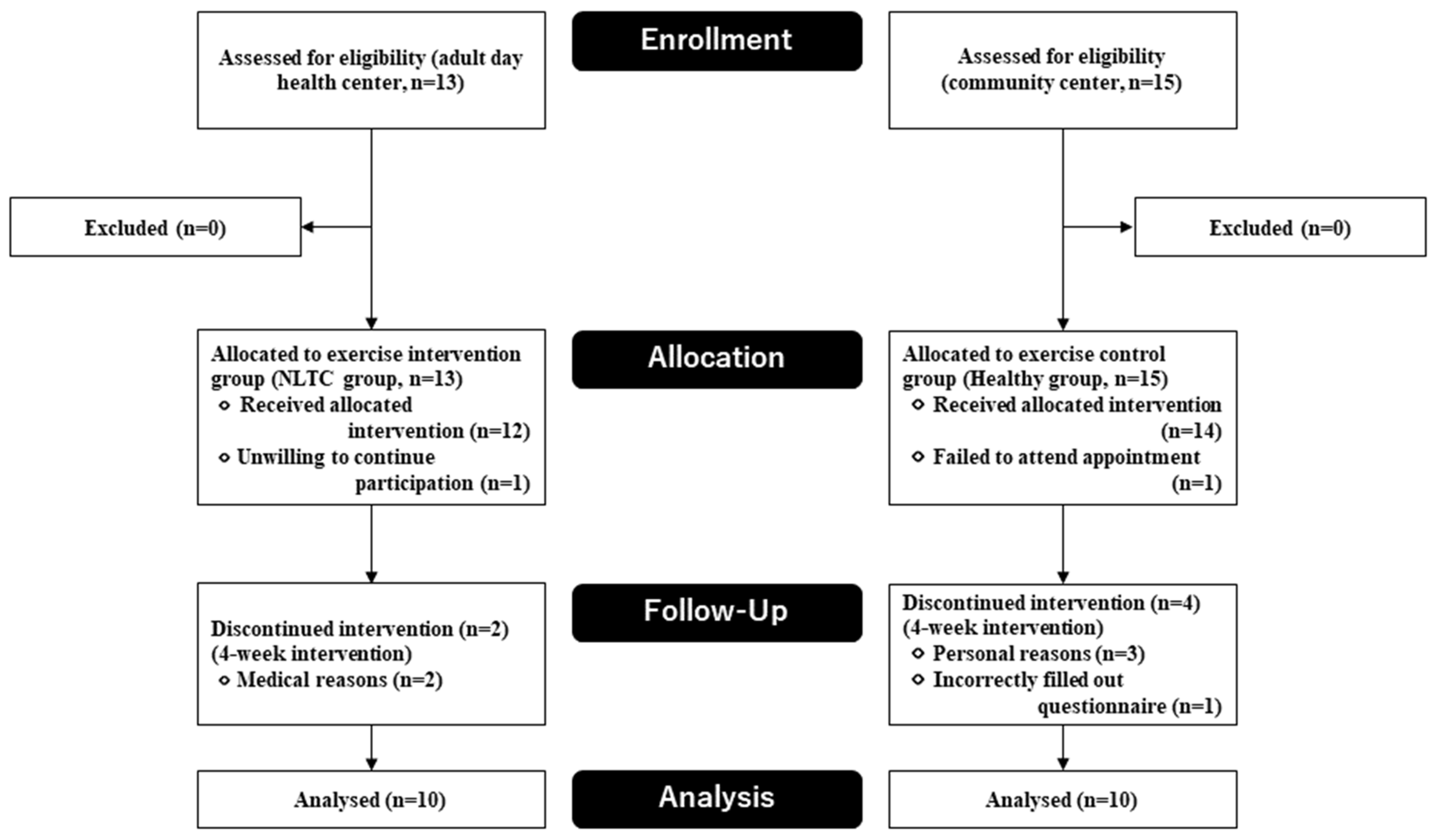 Applsci 12 03097 g001