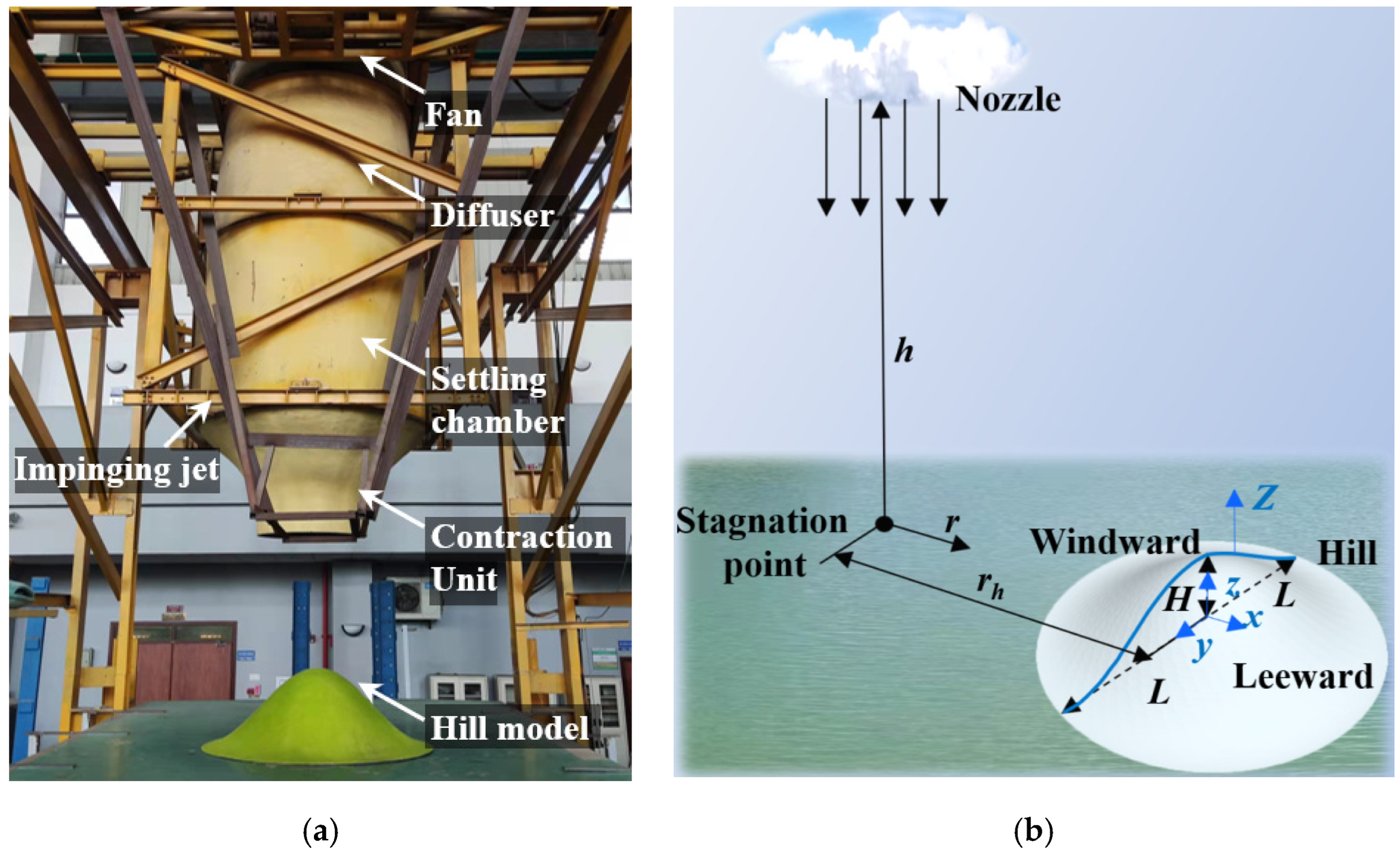 Applsci 12 03101 g002 550