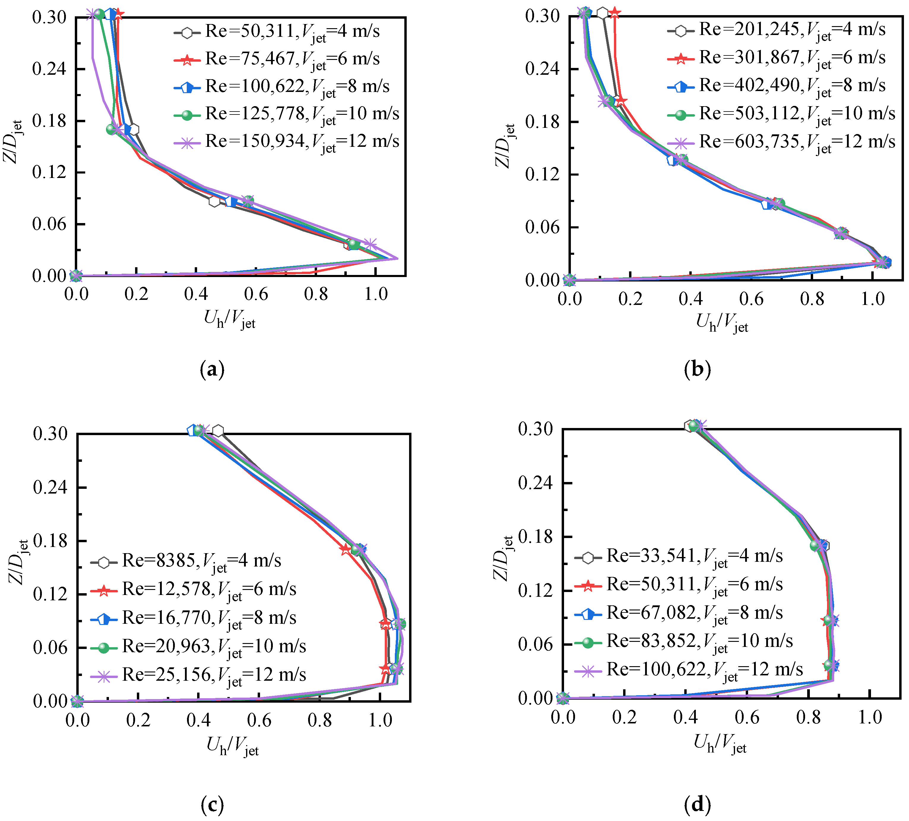 Applsci 12 03101 g005 550