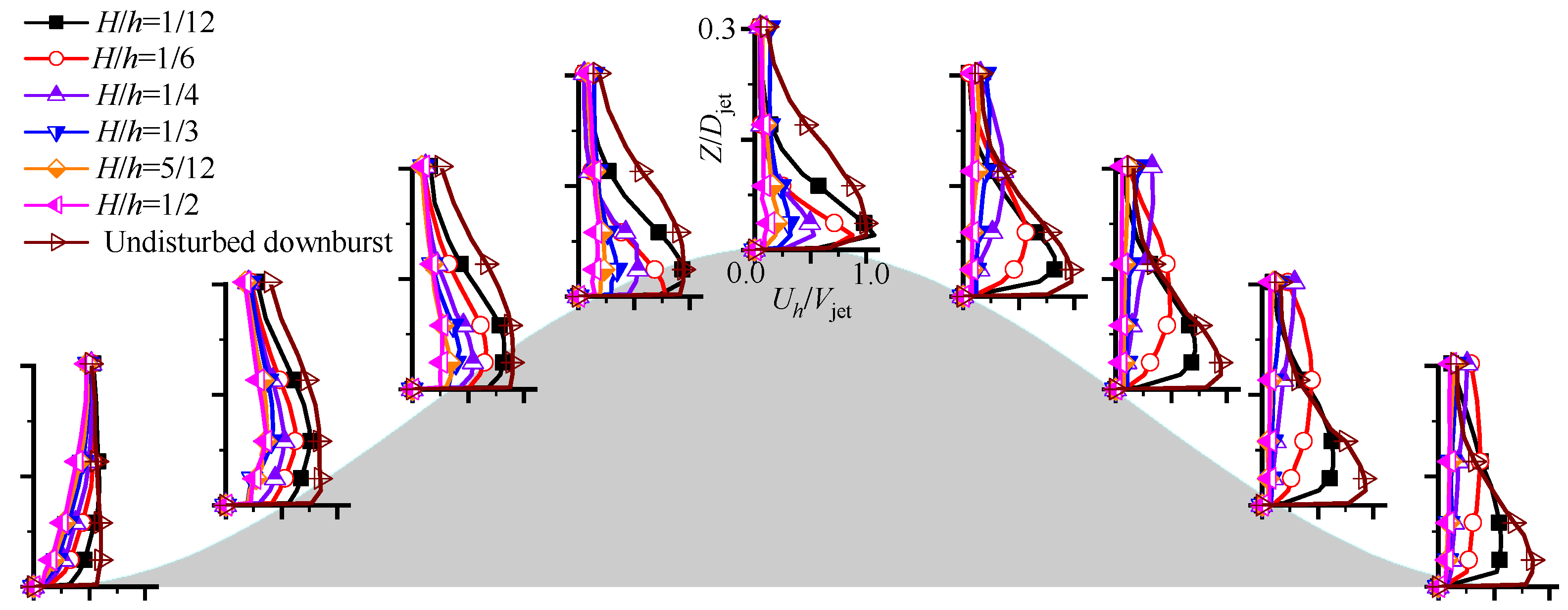 Applsci 12 03101 g007 550