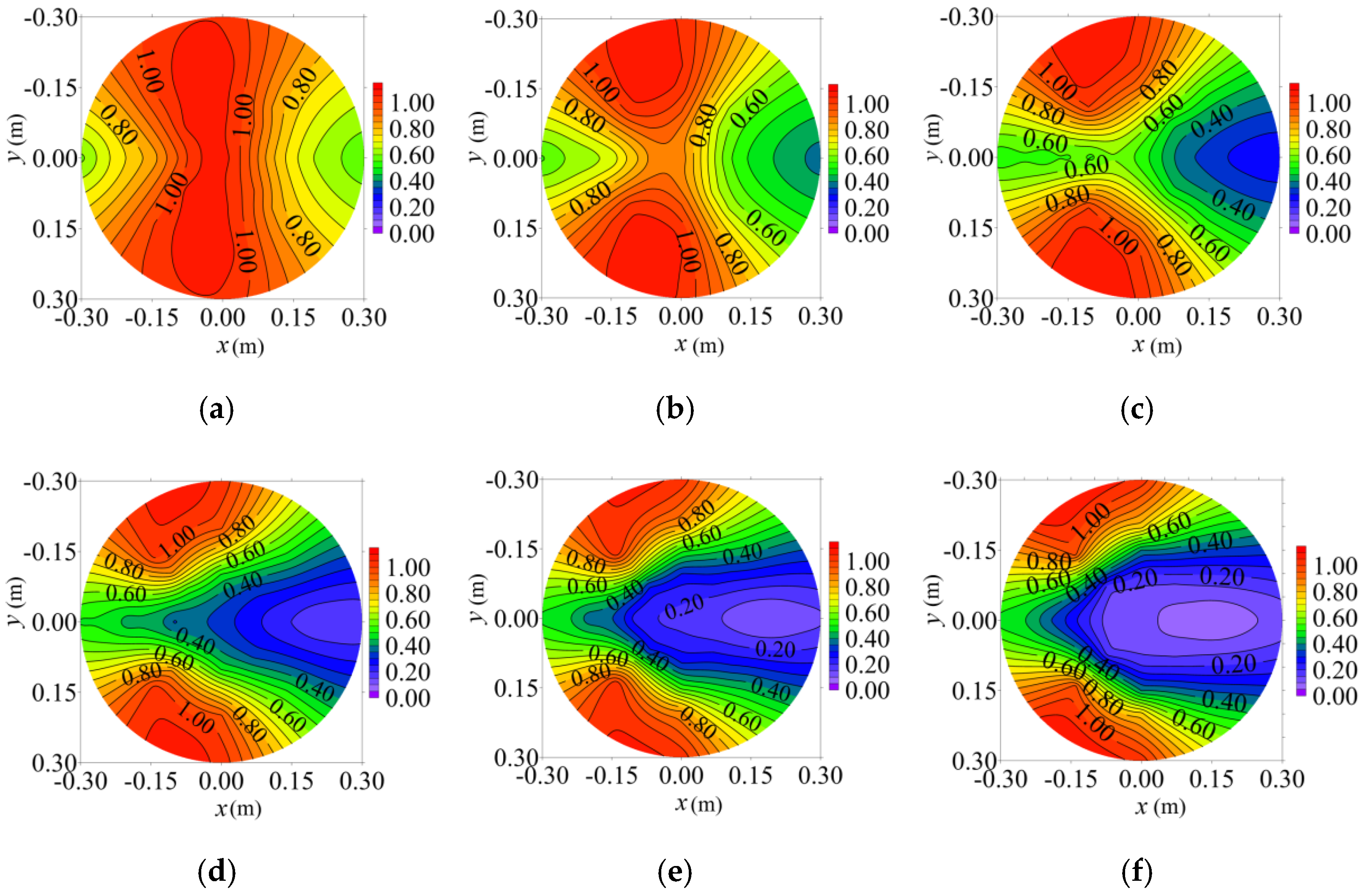 Applsci 12 03101 g010 550