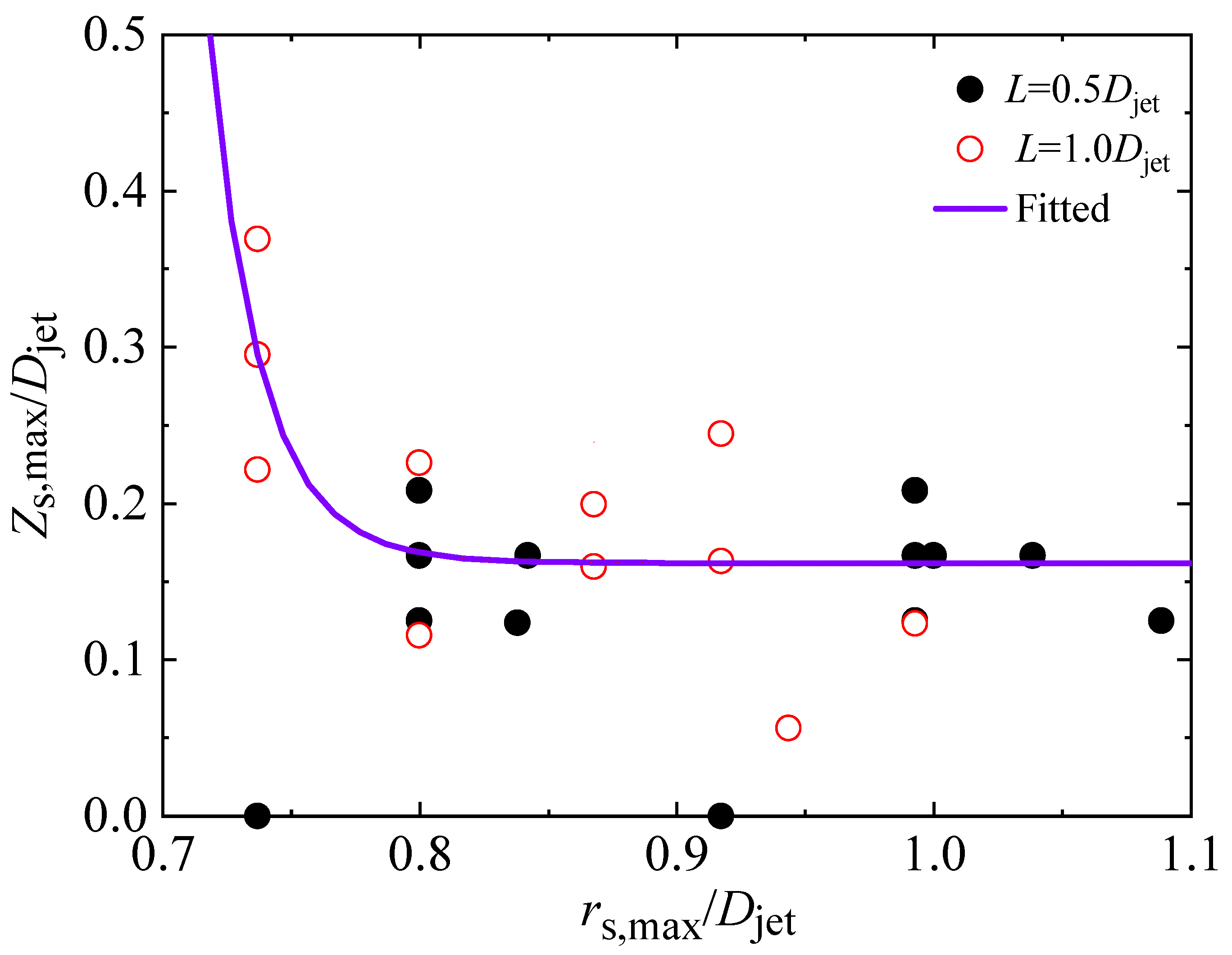 Applsci 12 03101 g018 550