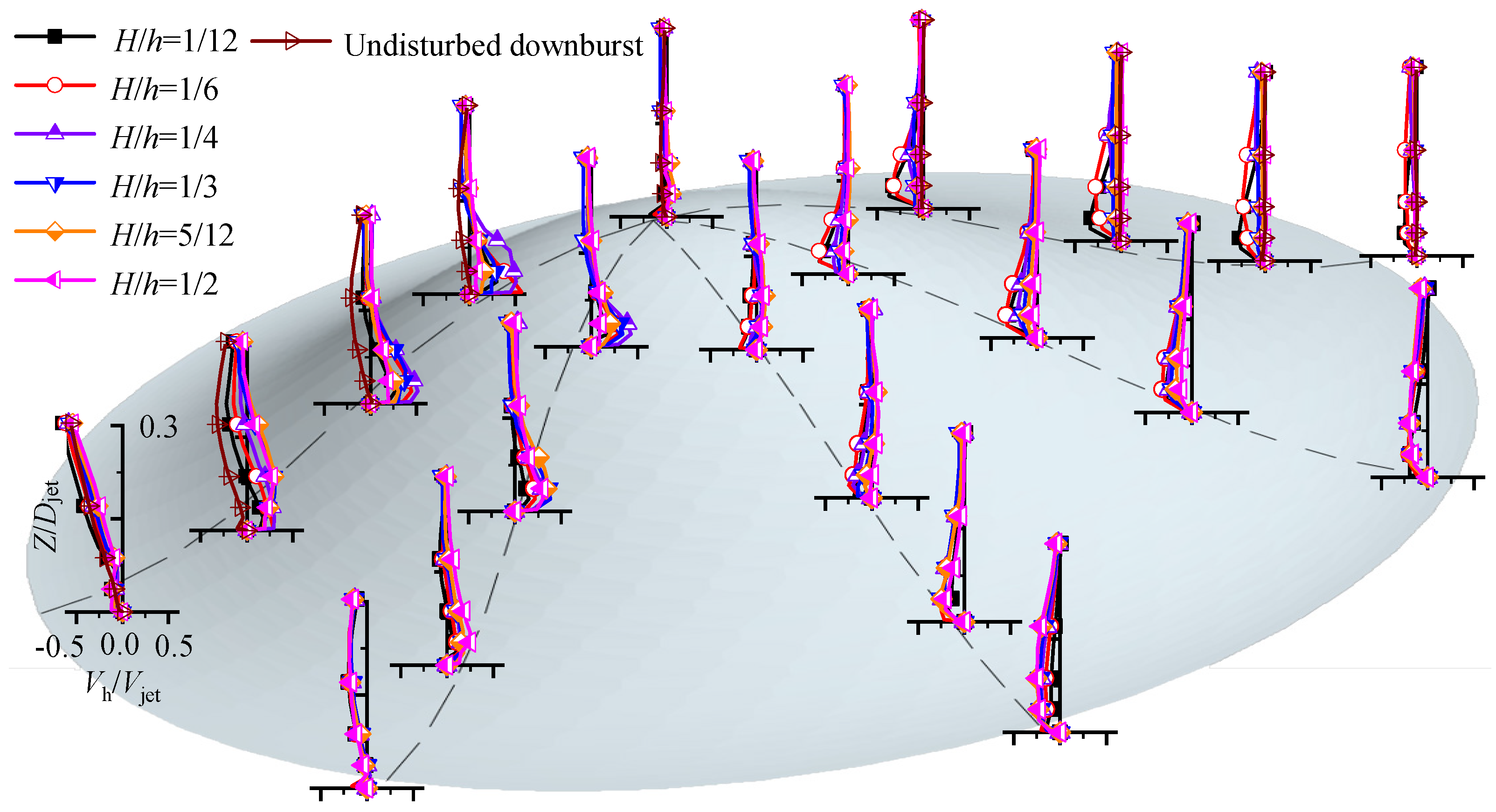 Applsci 12 03101 g019 550