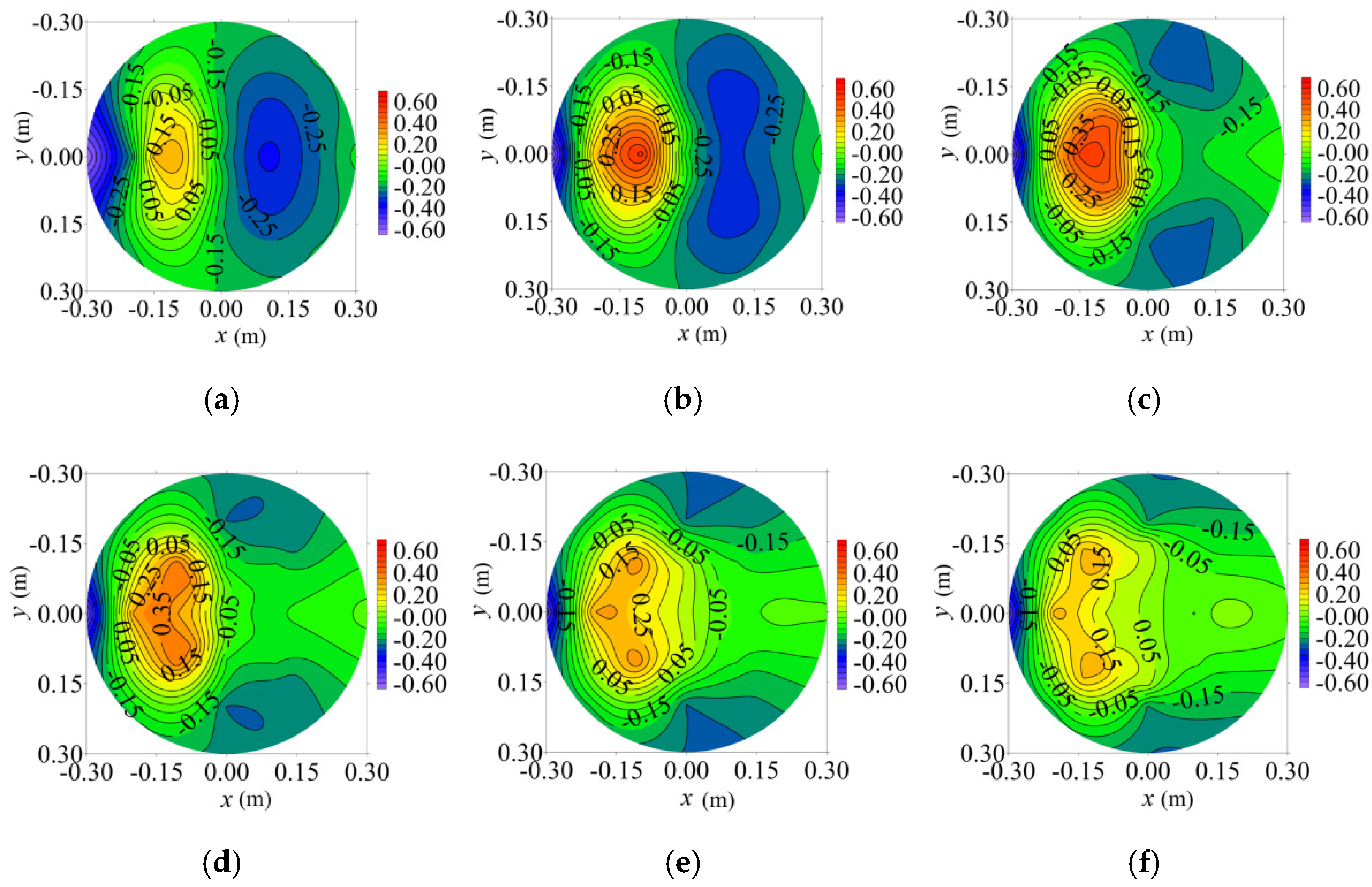 Applsci 12 03101 g020 550
