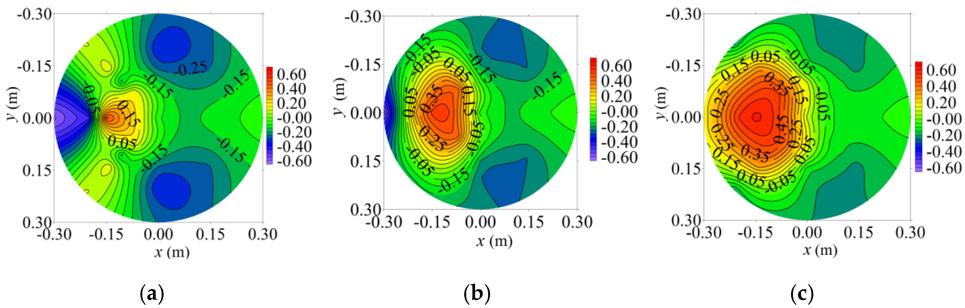 Applsci 12 03101 g021 550