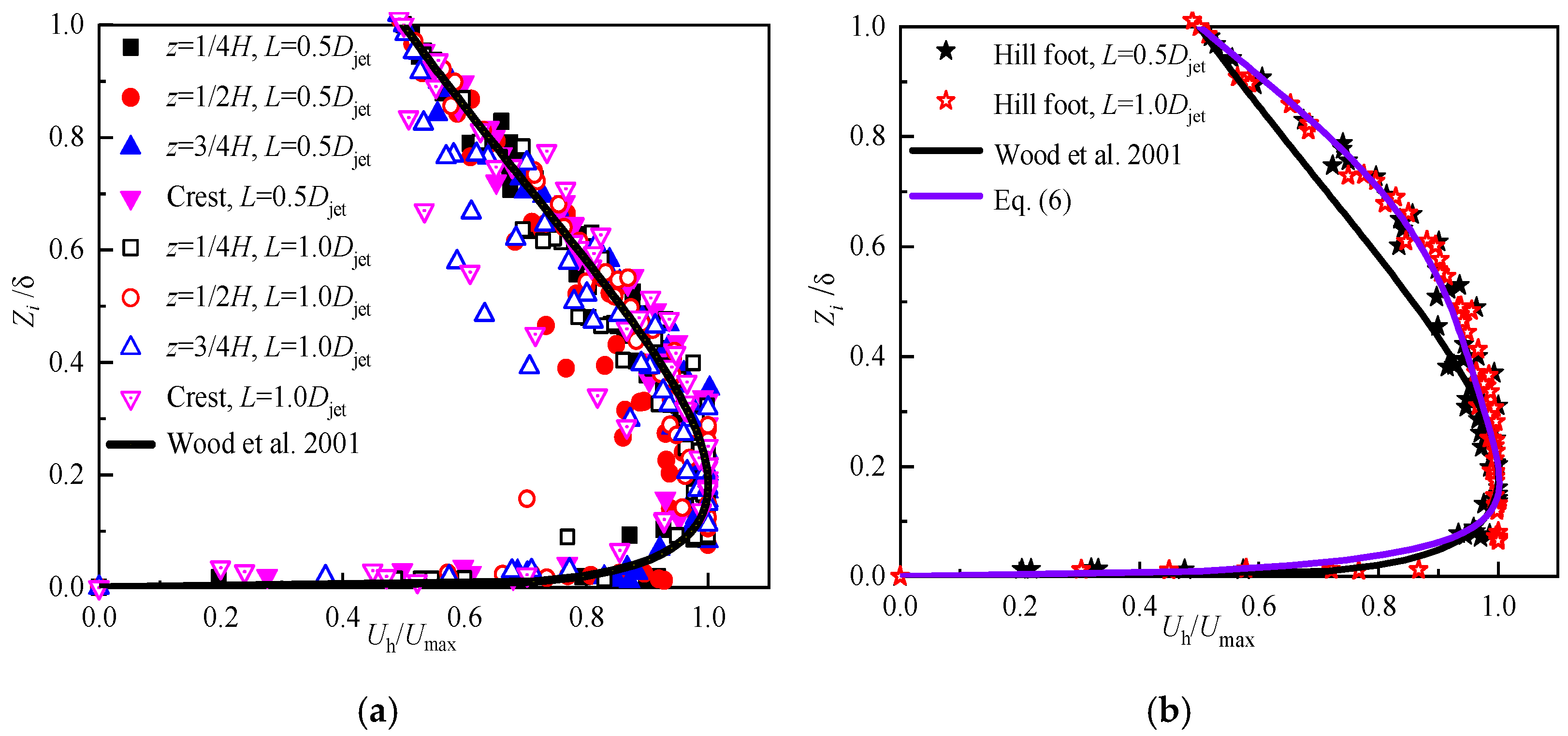 Applsci 12 03101 g025 550
