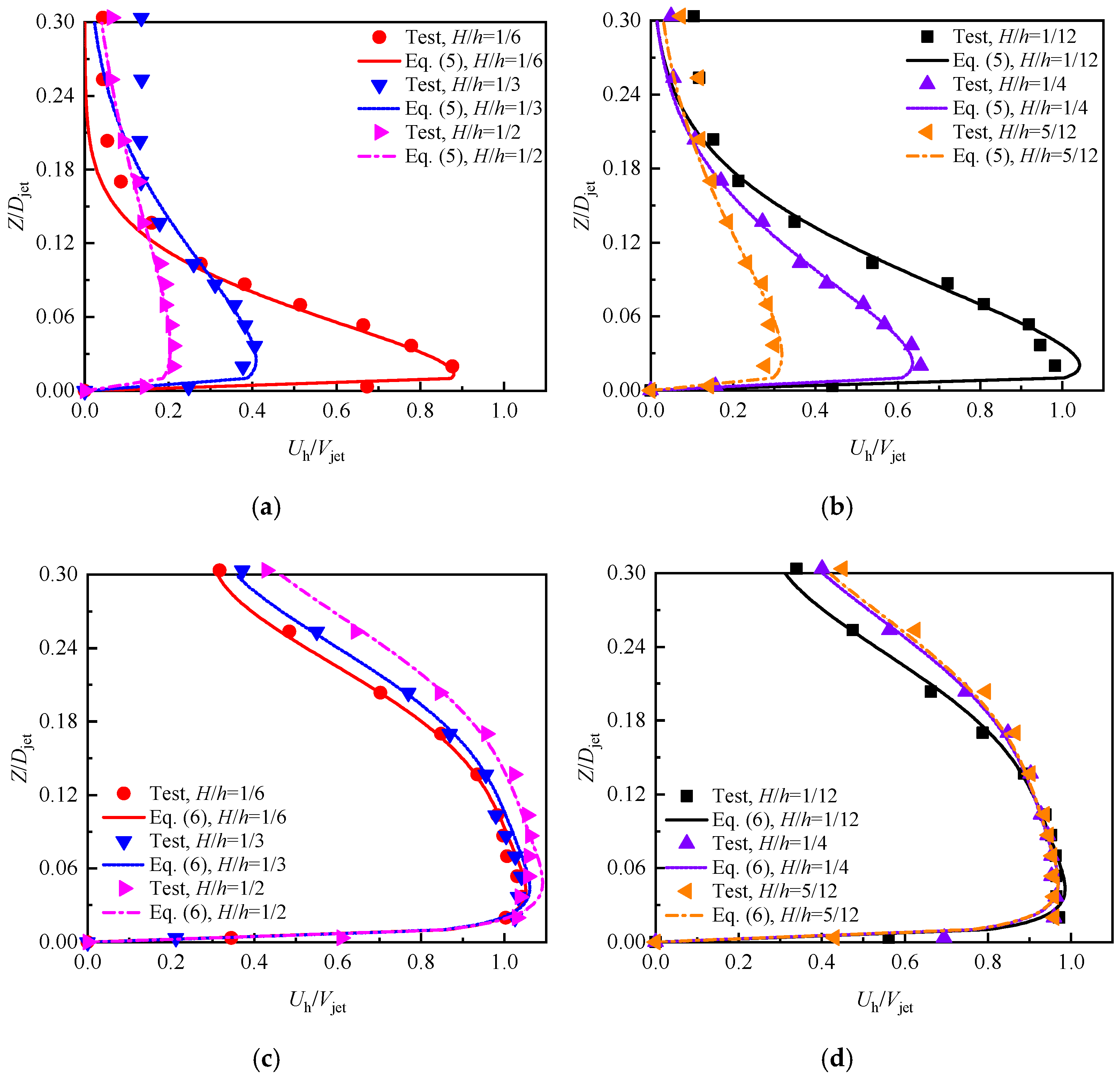 Applsci 12 03101 g026 550