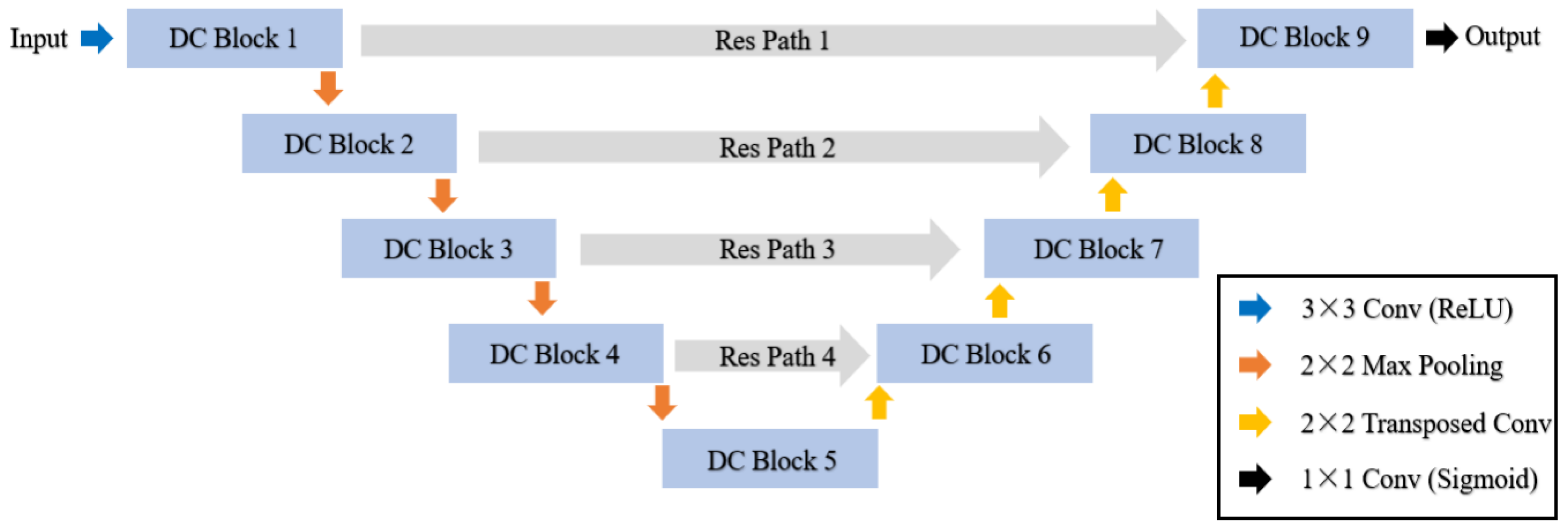 Applsci 12 03103 g002 550