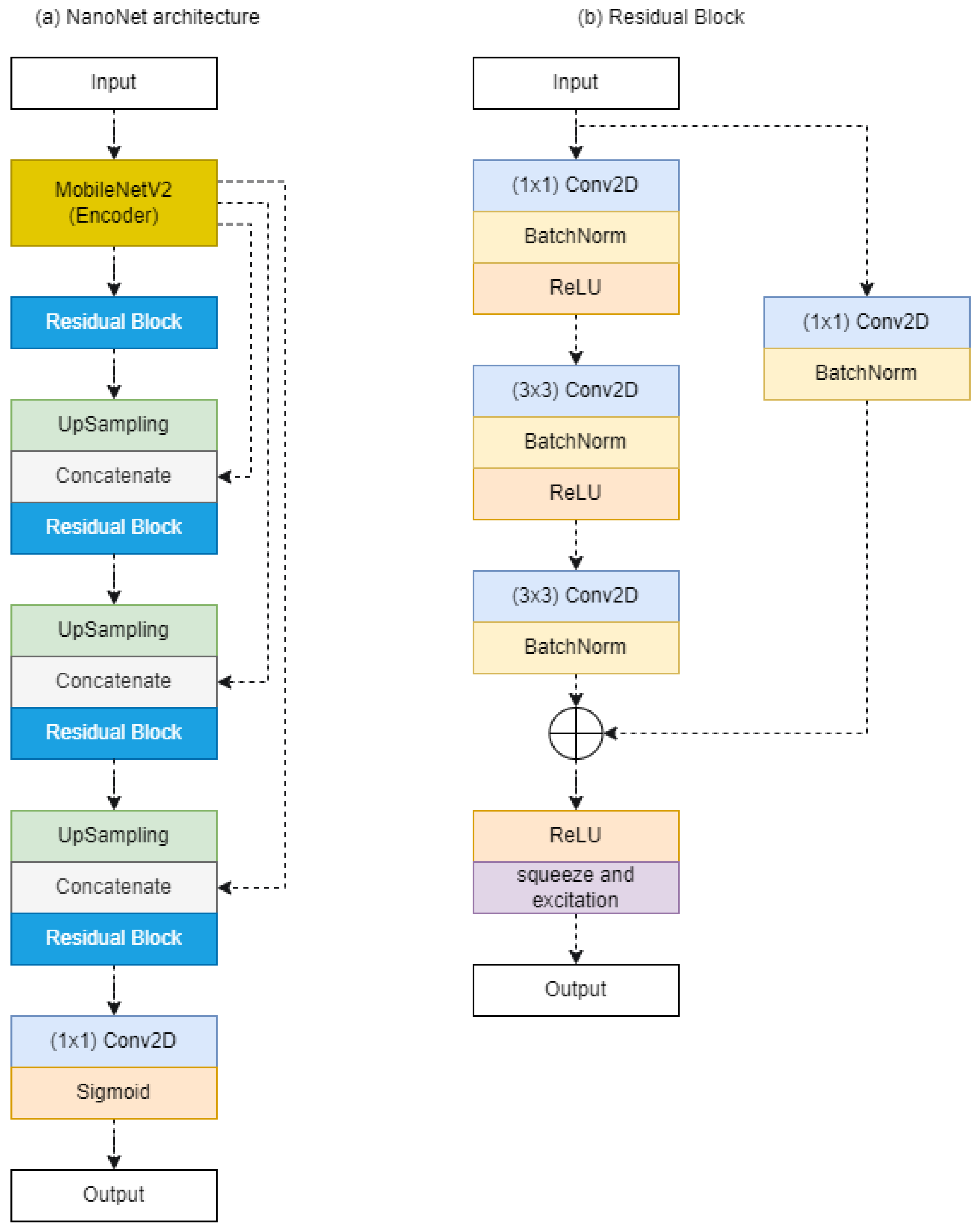 Applsci 12 03103 g004 550