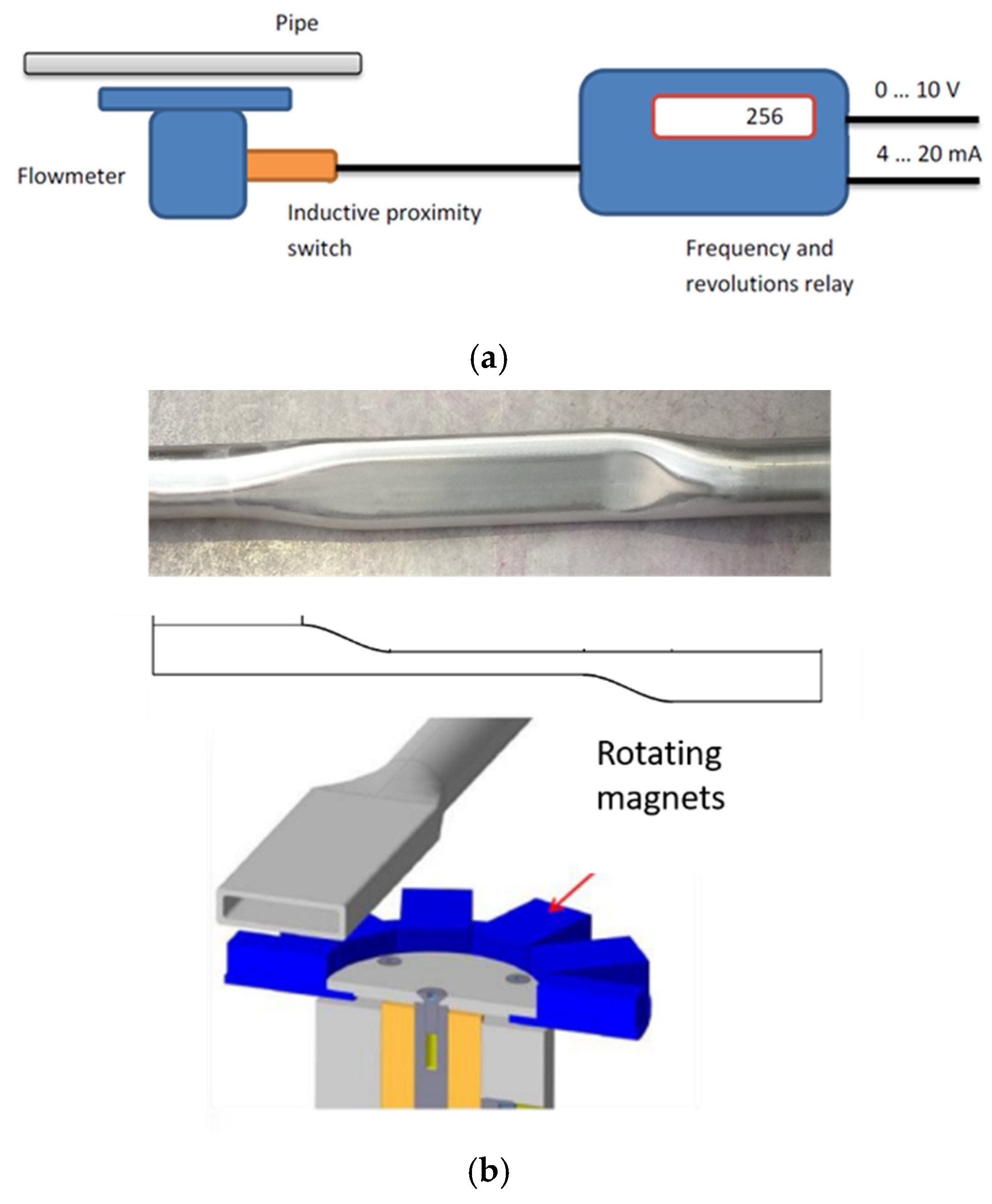 Applsci 12 03104 g004 Applsci 12 03104 g004