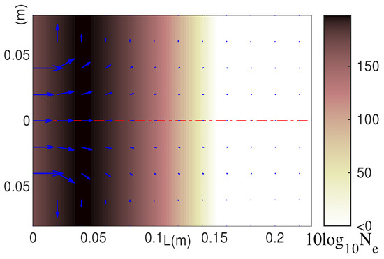 【n】 Voltage-induced strain clocking of nanomagnets with