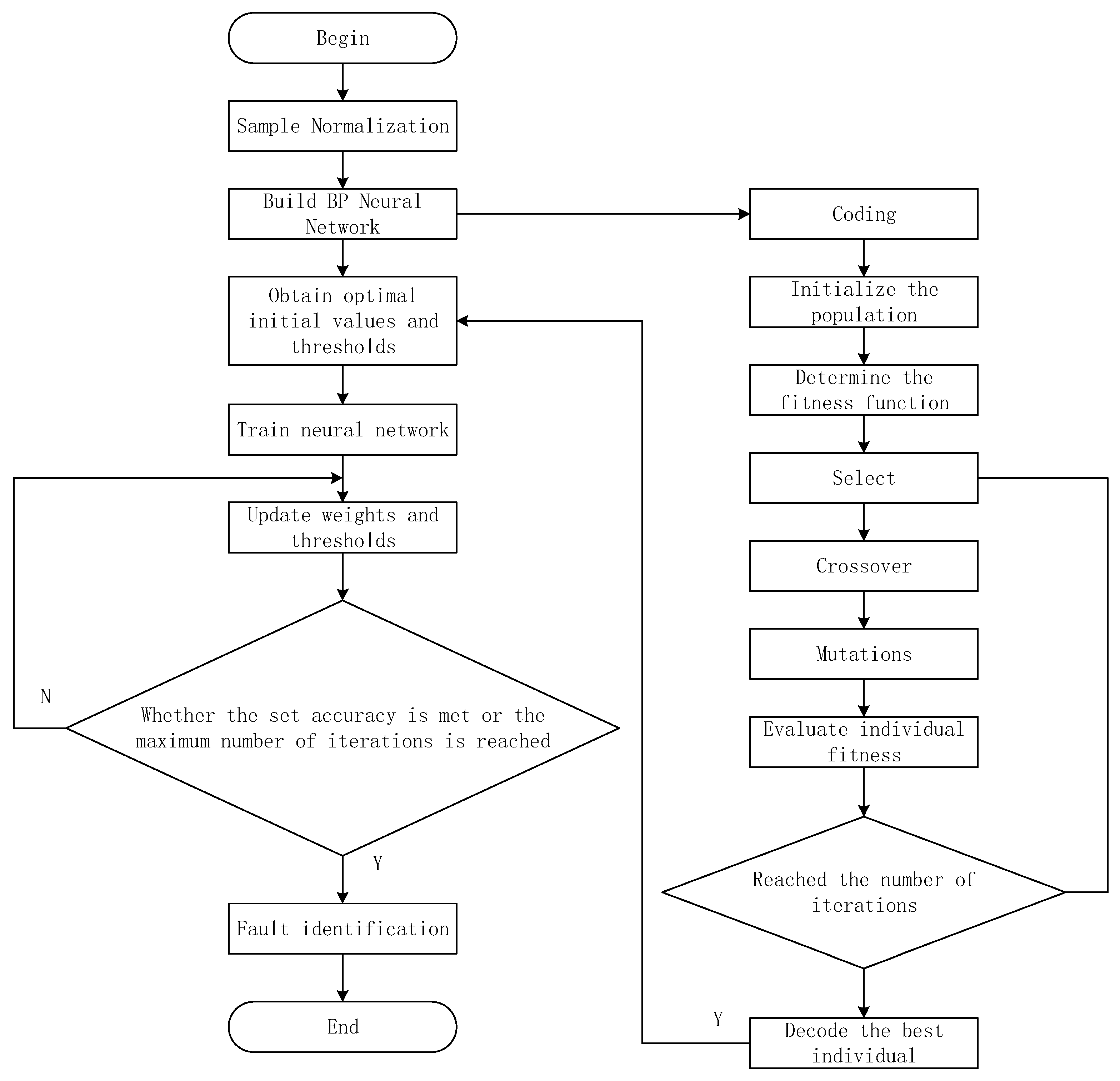 Applsci 12 03106 g004 550