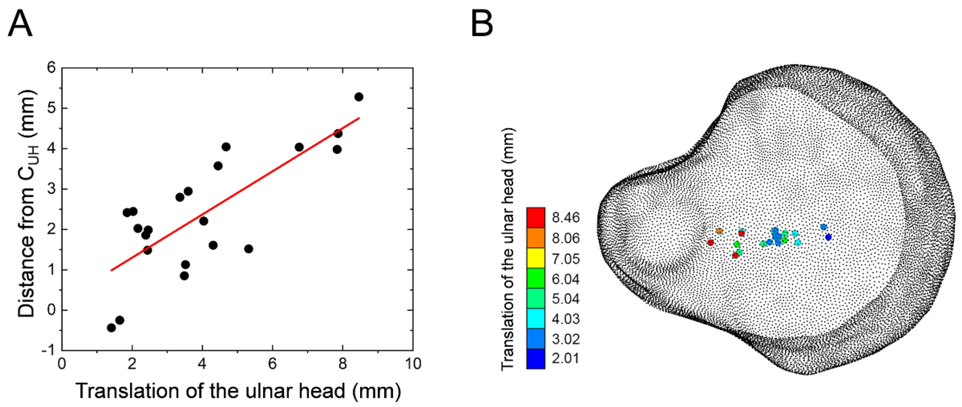 Applsci 12 03108 g004 550