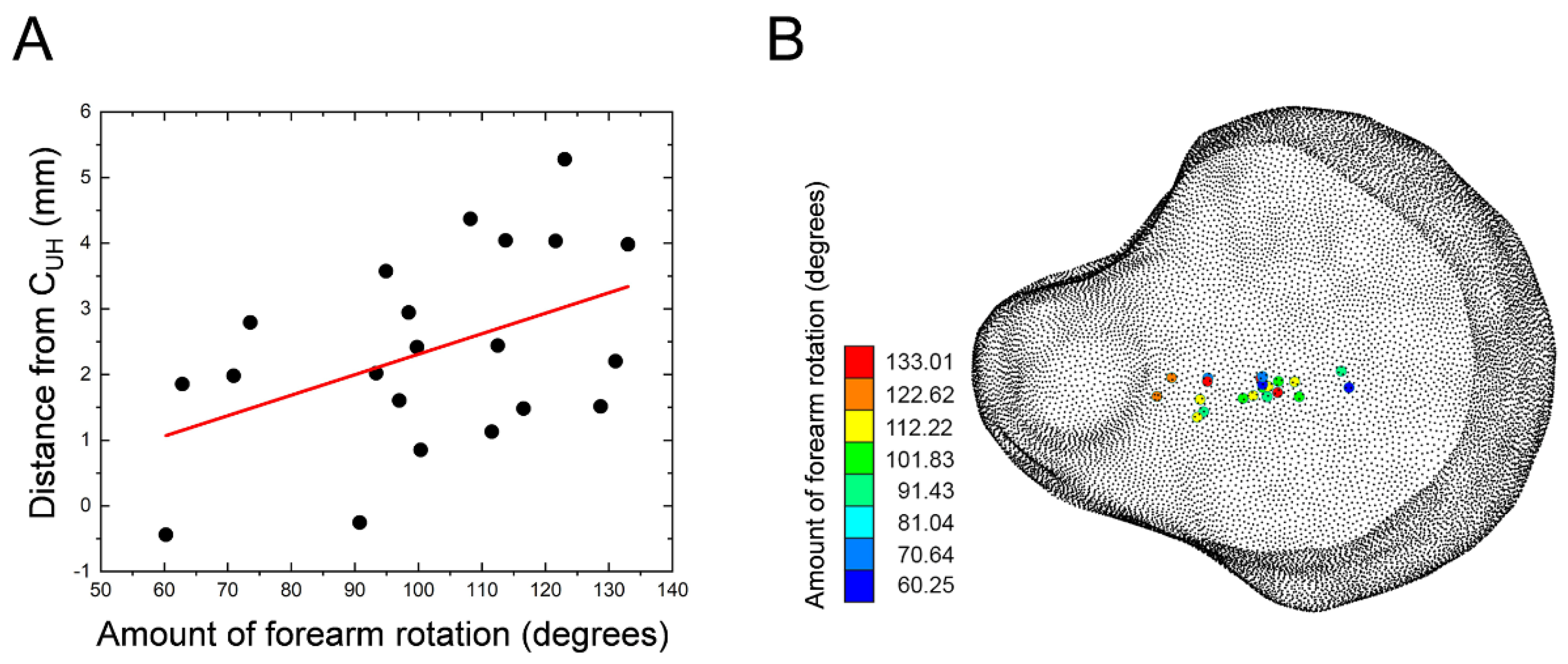 Applsci 12 03108 g005 550