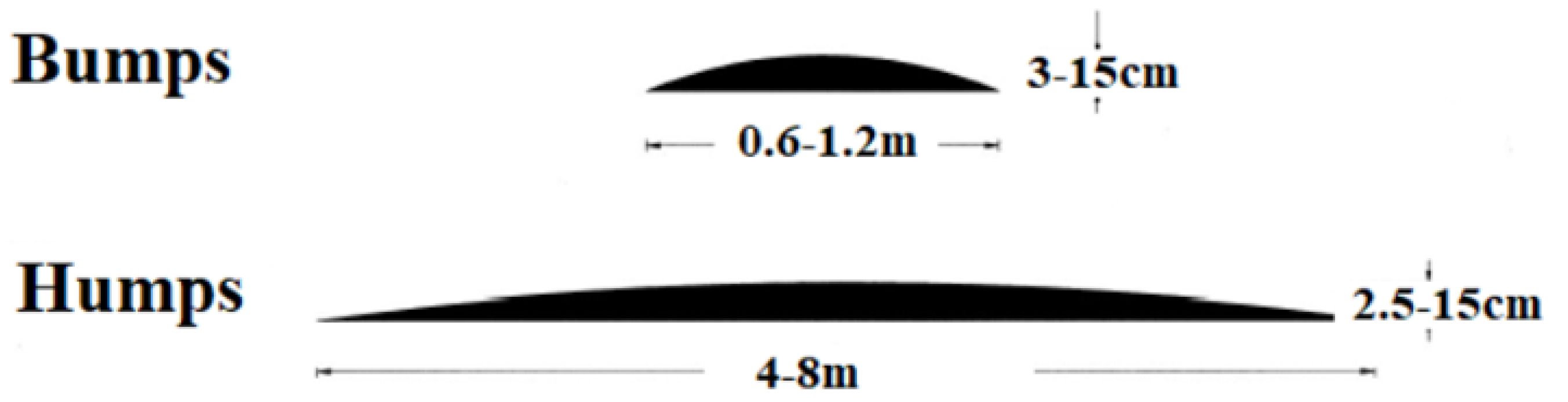 Applsci 12 03109 g001 550