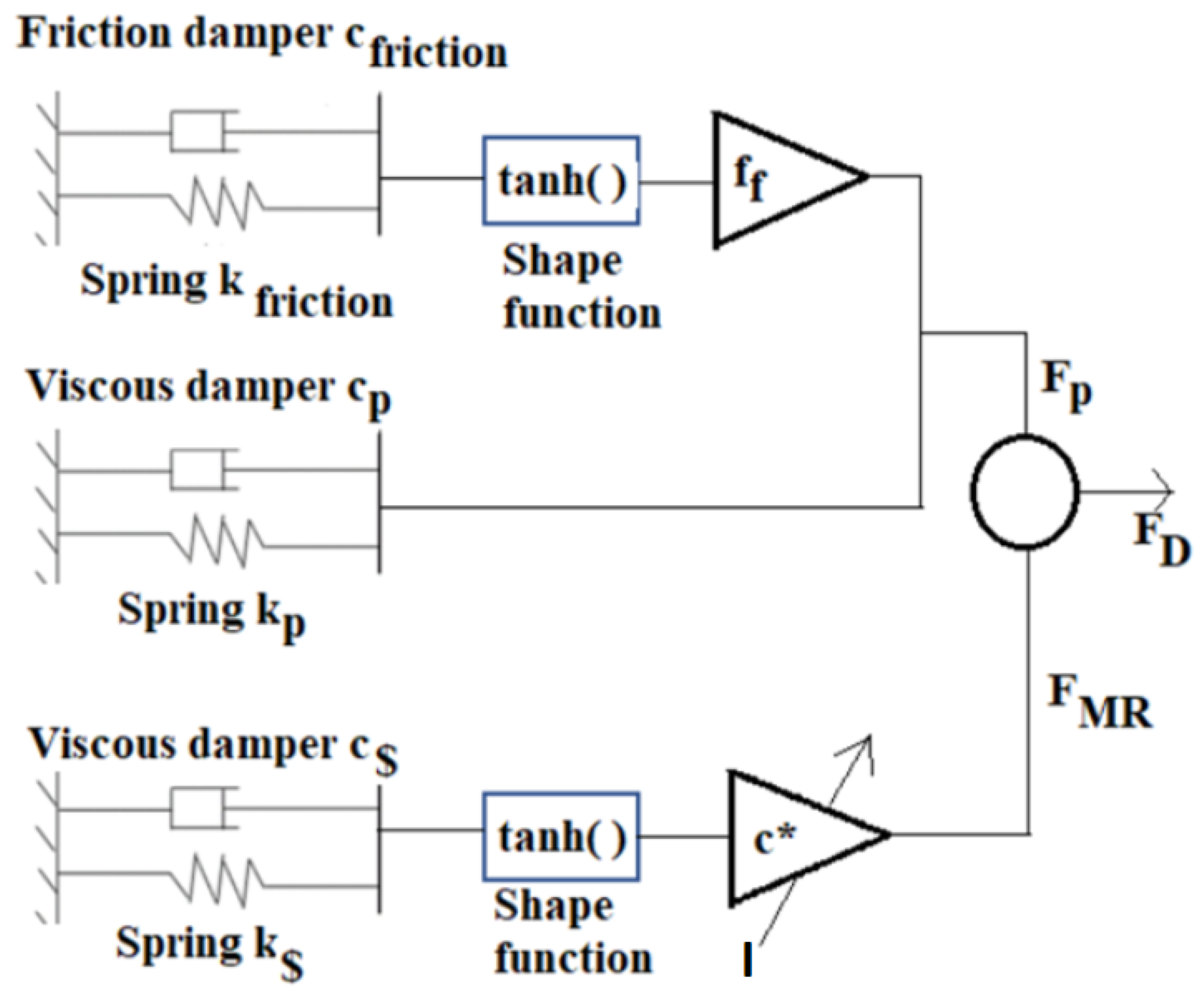 Applsci 12 03109 g004 550
