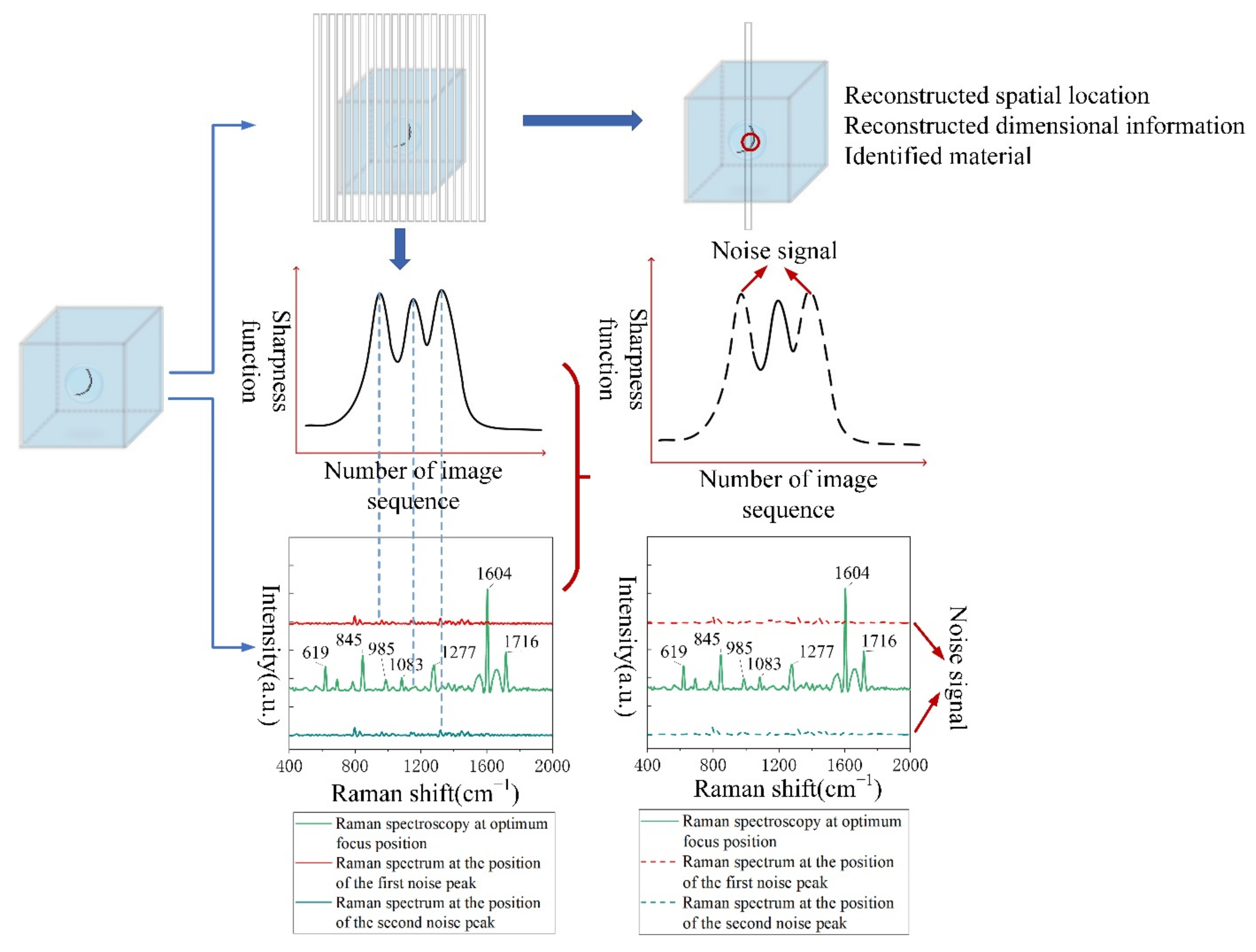 Applsci 12 03111 g002