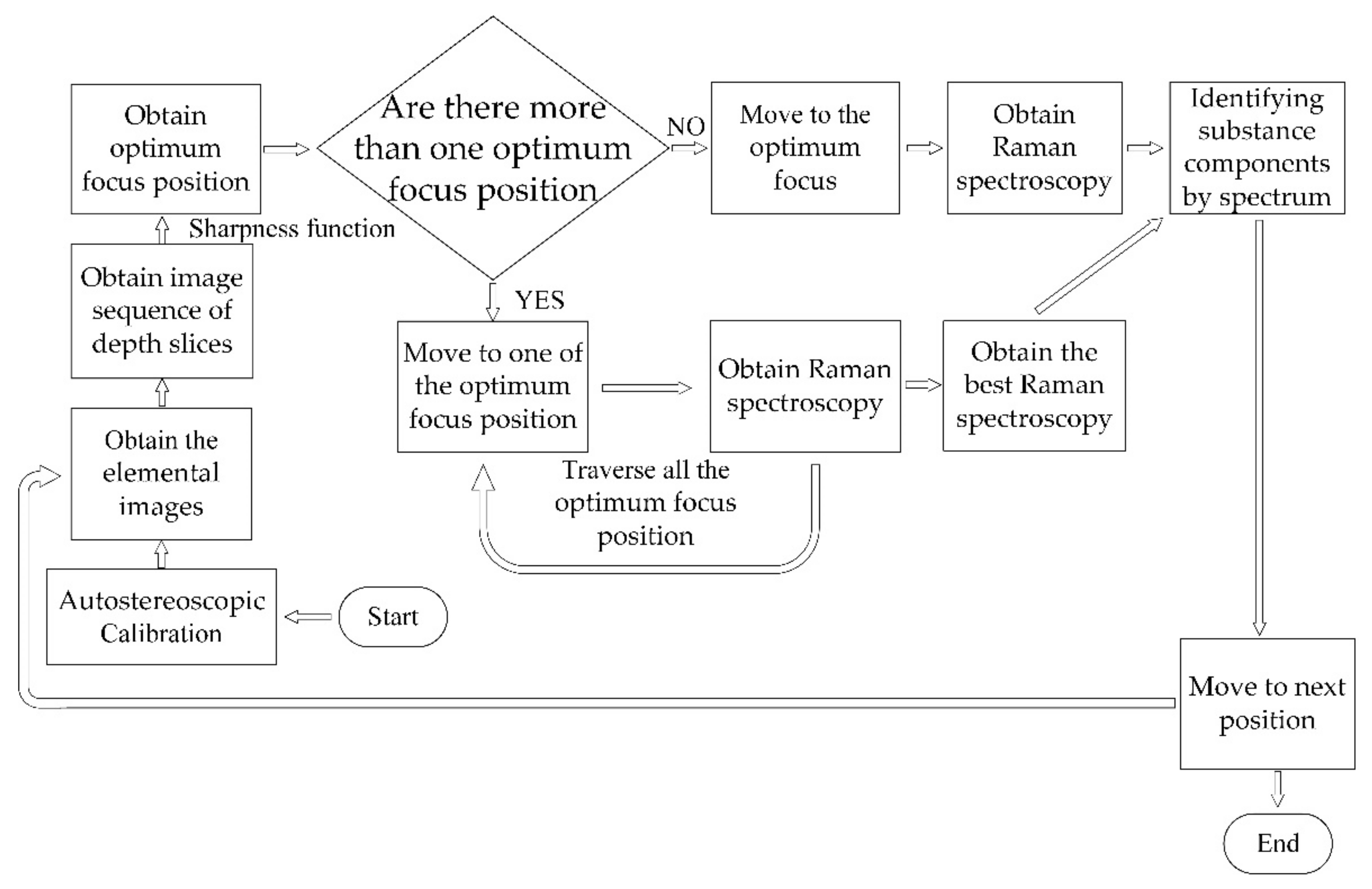 Applsci 12 03111 g004