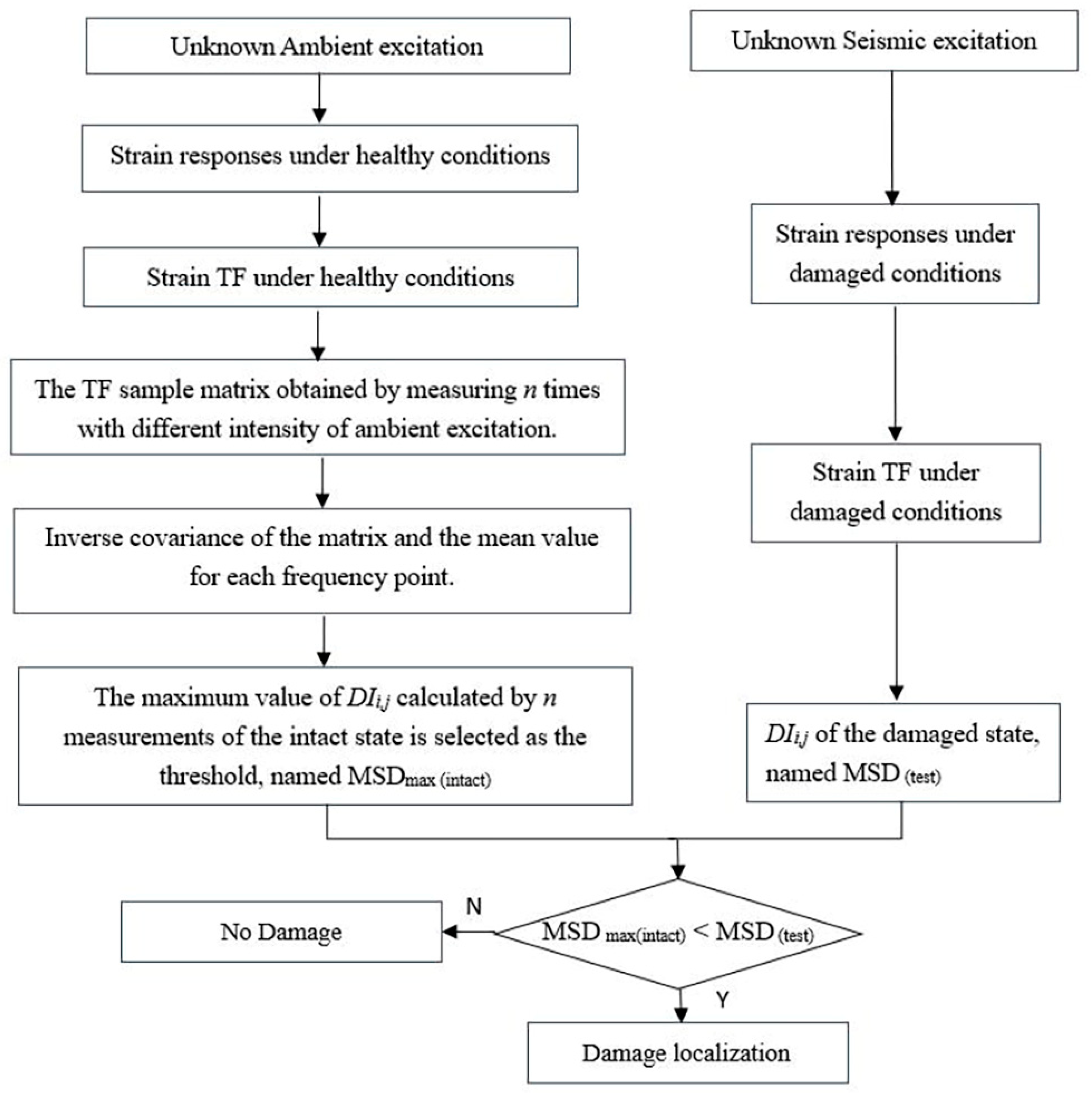 Applsci 12 03115 g001