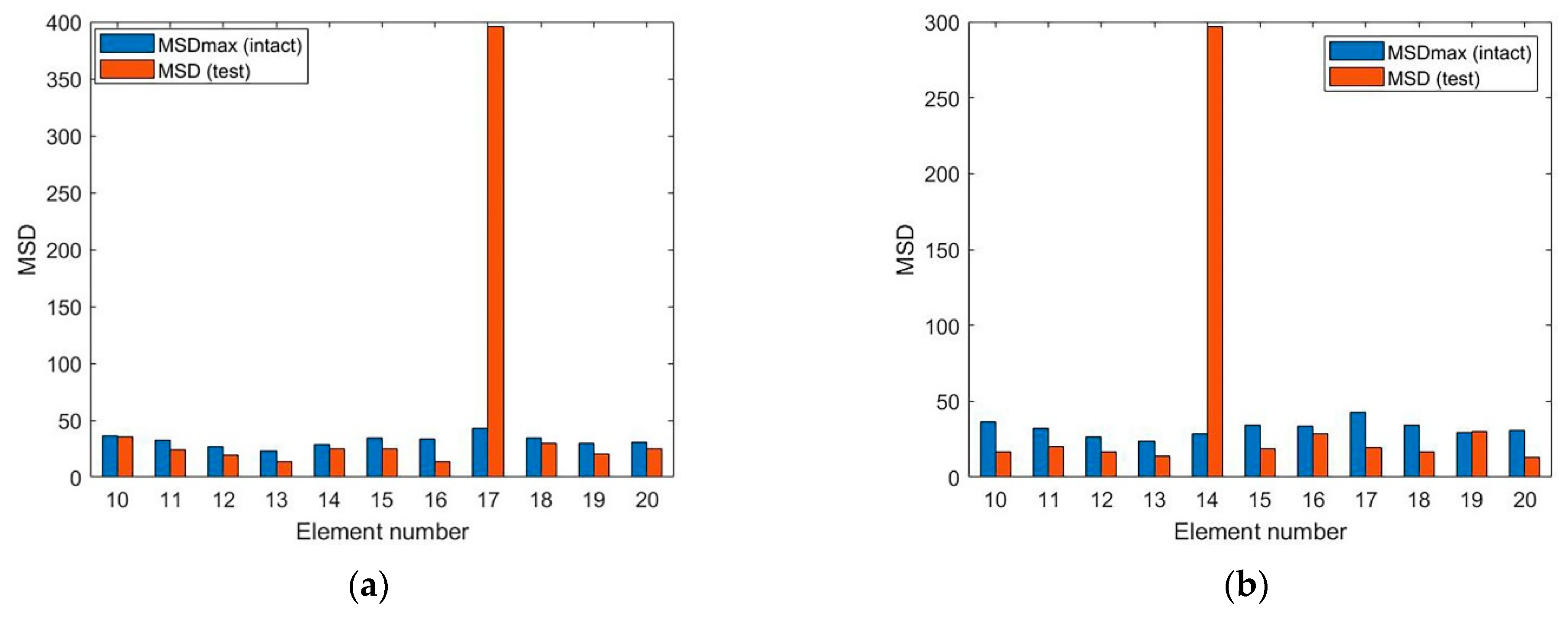 Applsci 12 03115 g004