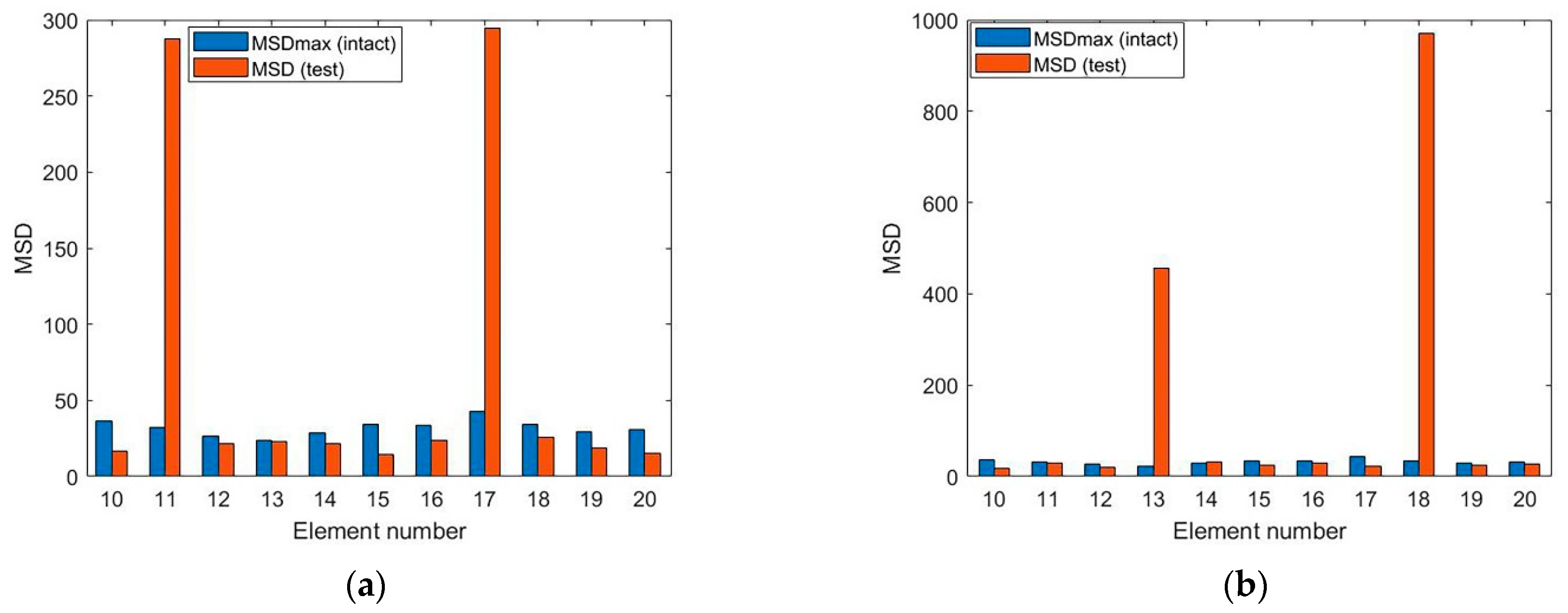 Applsci 12 03115 g005